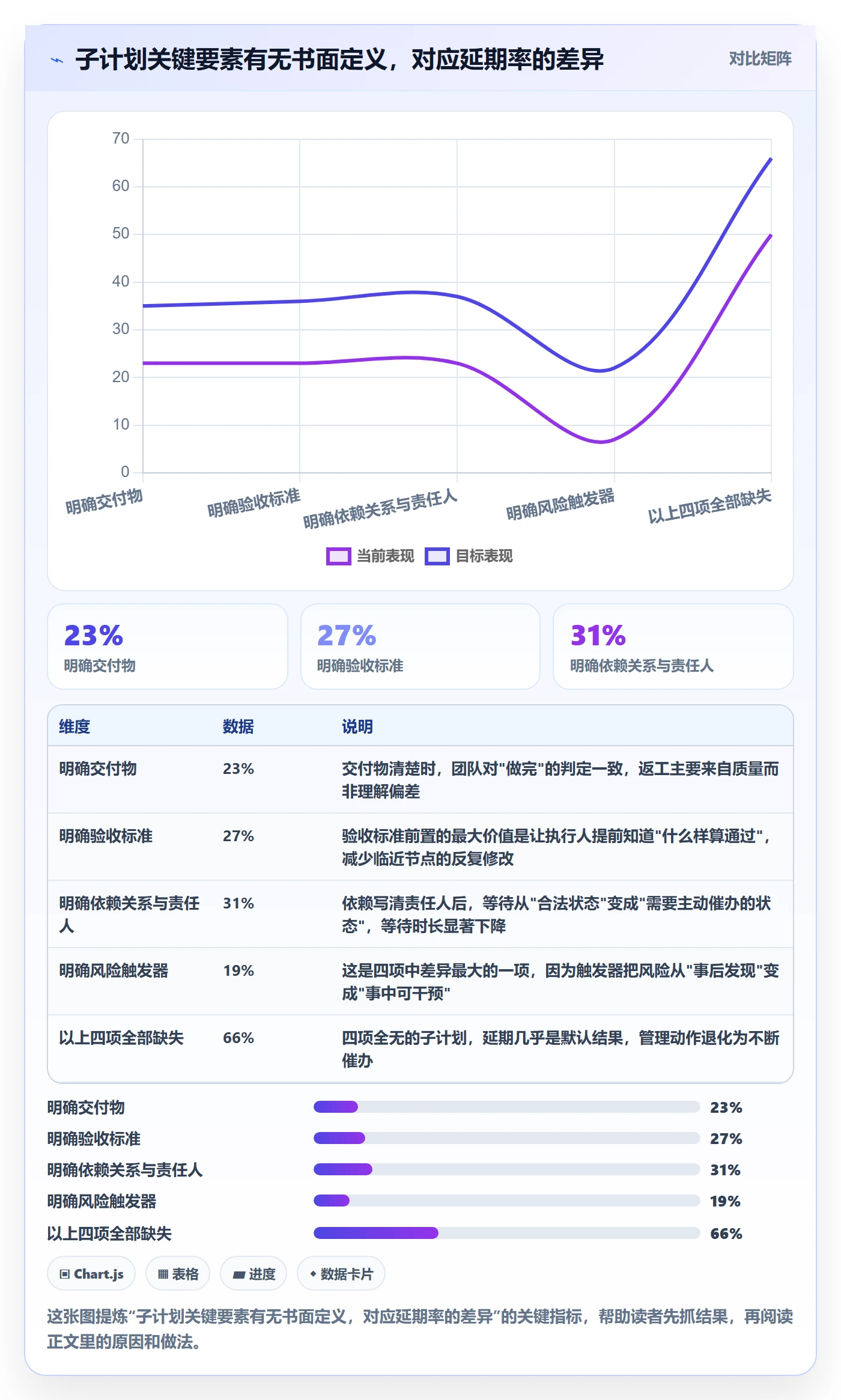 子计划实操方法:企业管理者提升项目规划效率的风险控制方法与模板