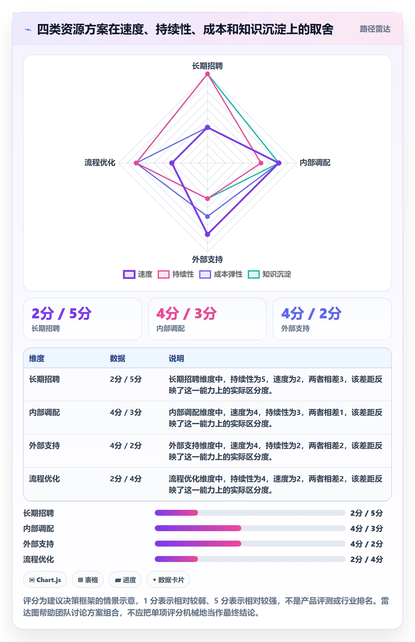 人力资源计划工作量全流程:跨部门团队流程优化与一文讲清