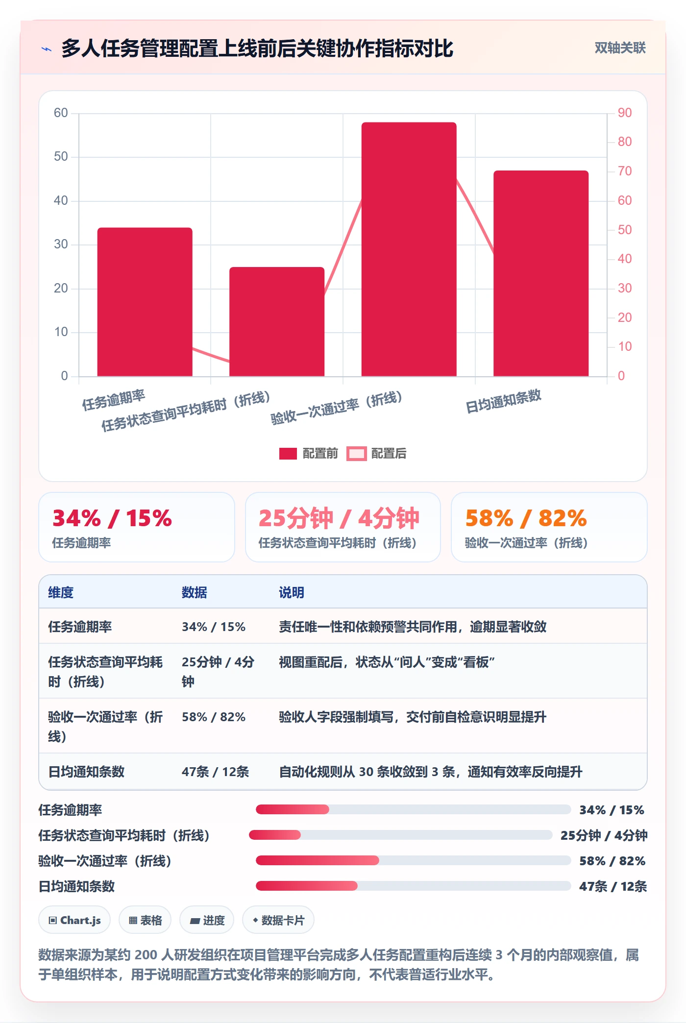 任务分派多人任务教程:项目经理协同管理,避坑指南