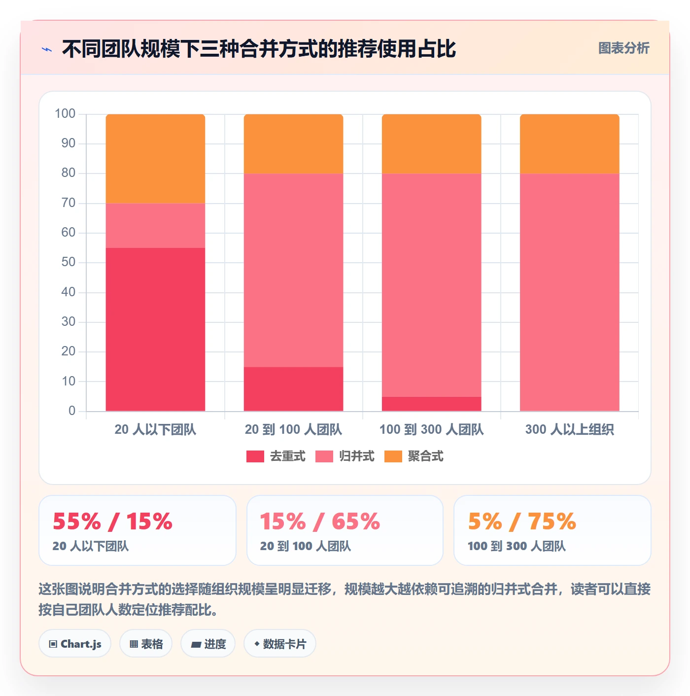任务管理任务合并教程：产品经理入门指南，避坑指南