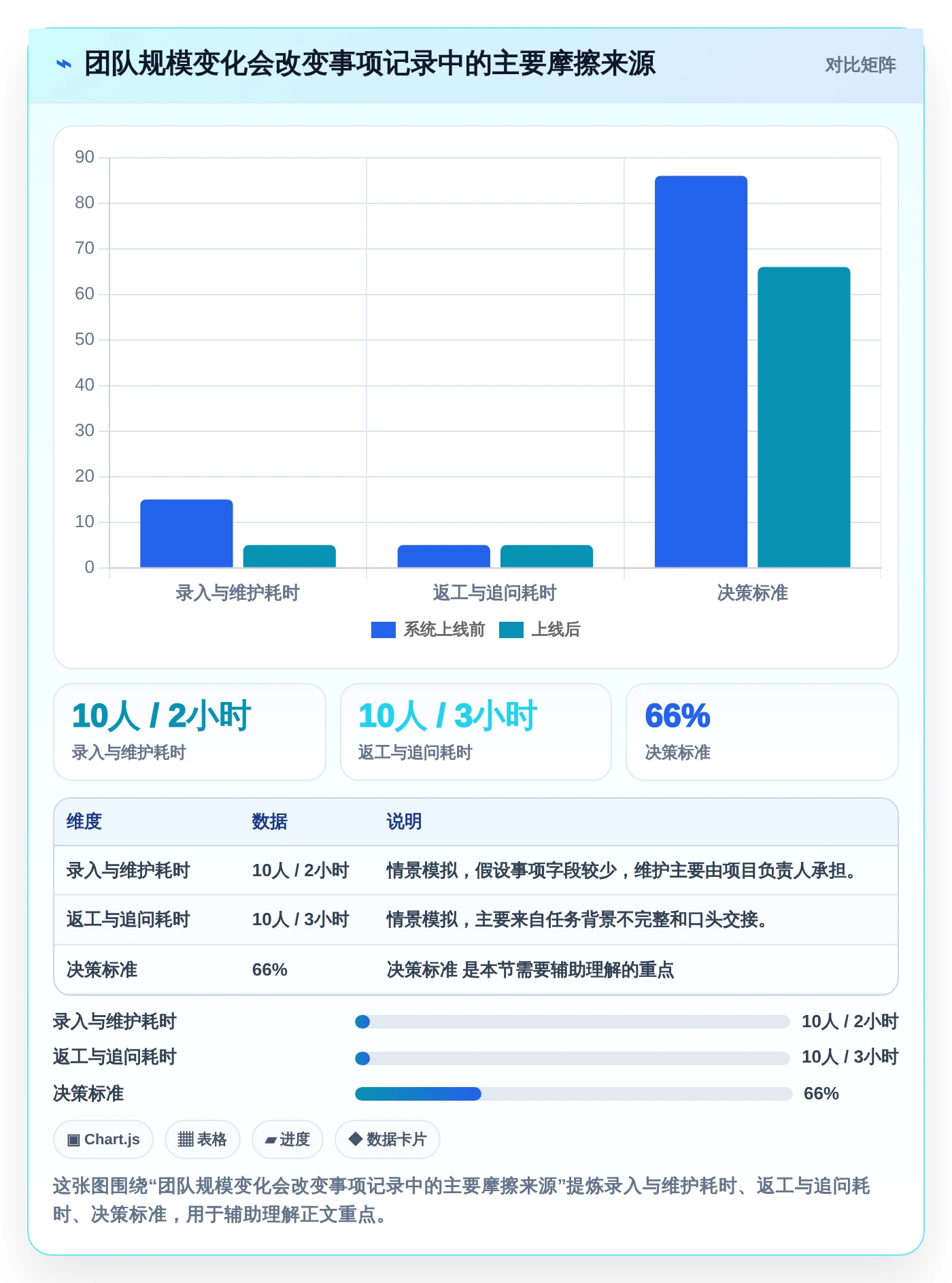 2026年项目管理必备:7款优秀事情记录软件深度测评