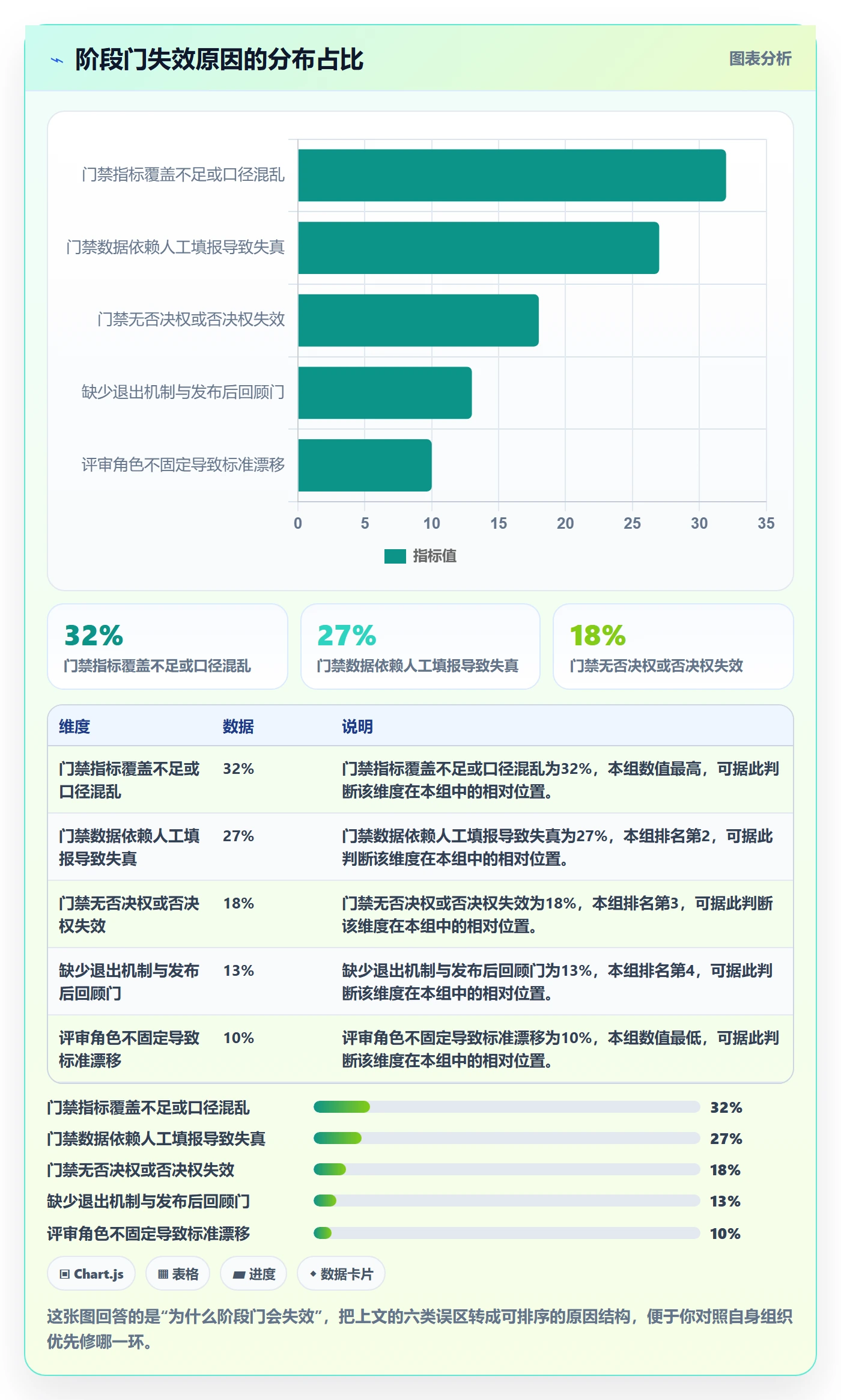 项目阶段阶段门全流程：跨部门团队数据分析与一文讲清