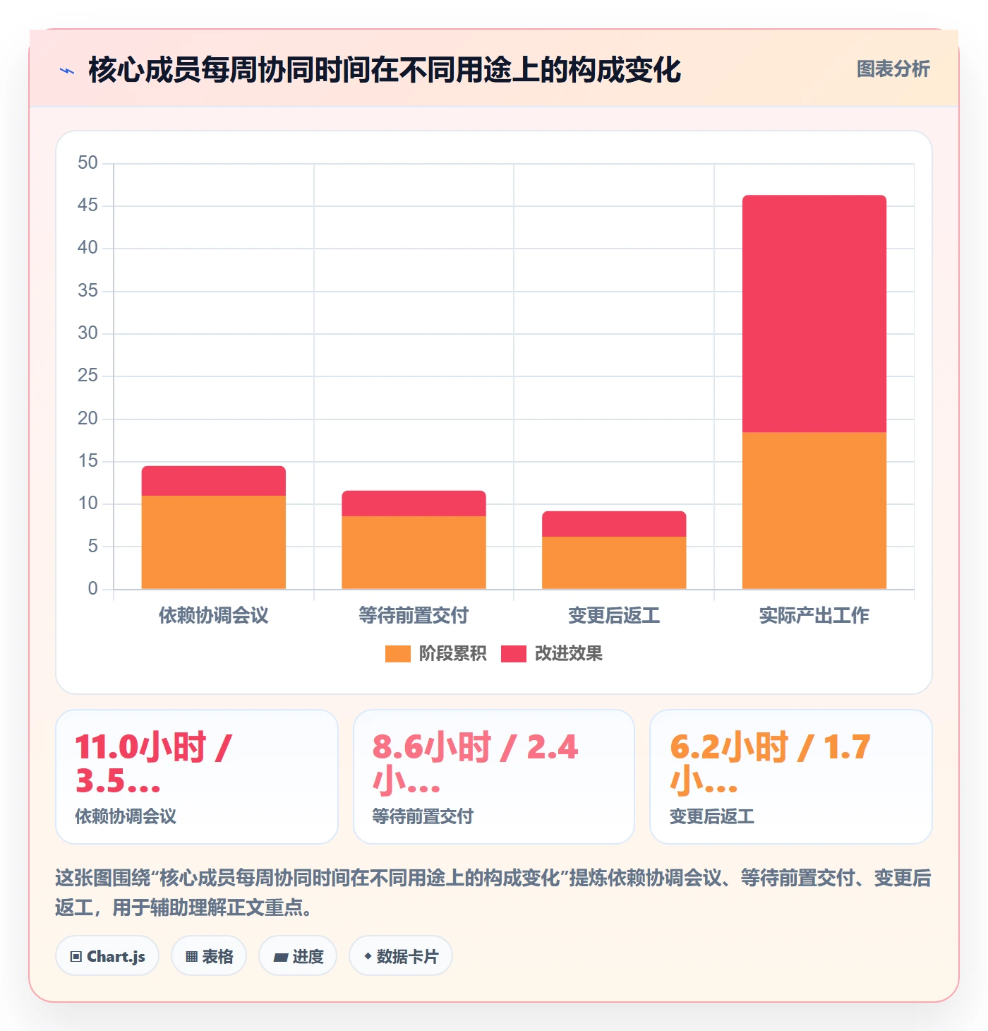 前置任务最佳实践:项目成员任务依赖协同管理,常见问题
