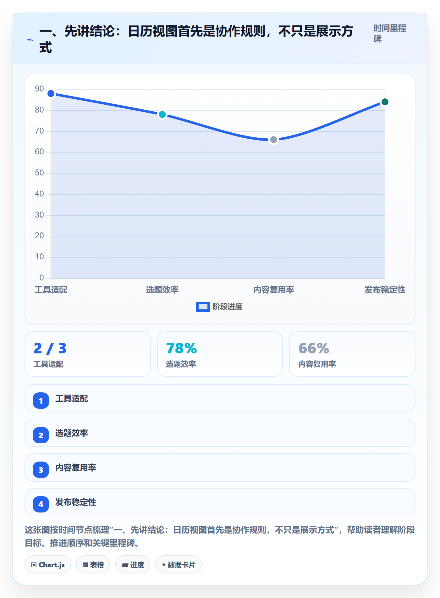 计划安排管理指南：跨部门团队如何做好日历视图，实操方法全流程