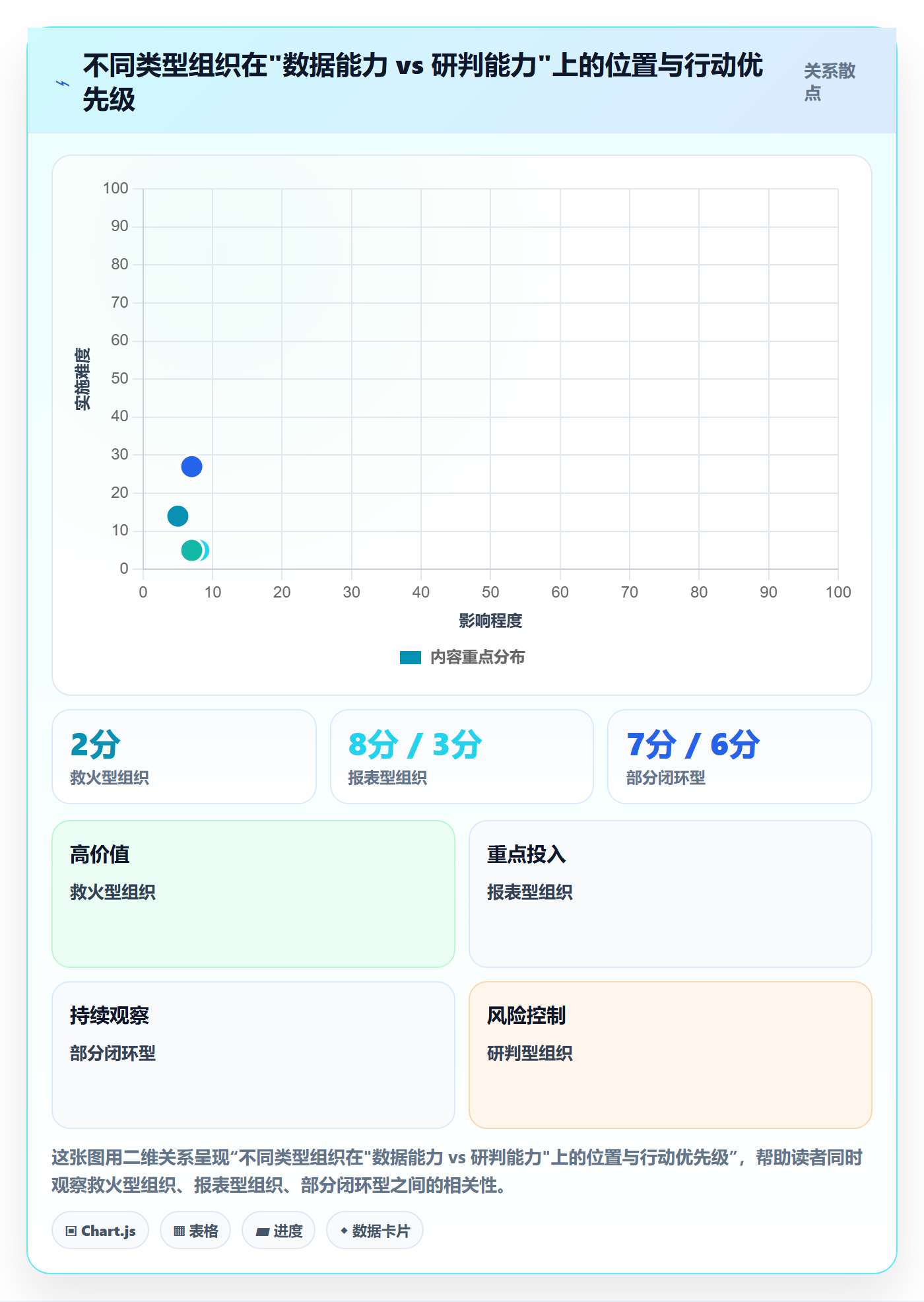 进度偏差实操方法：管理层提升进度管理效率的效率提升方法与模板
