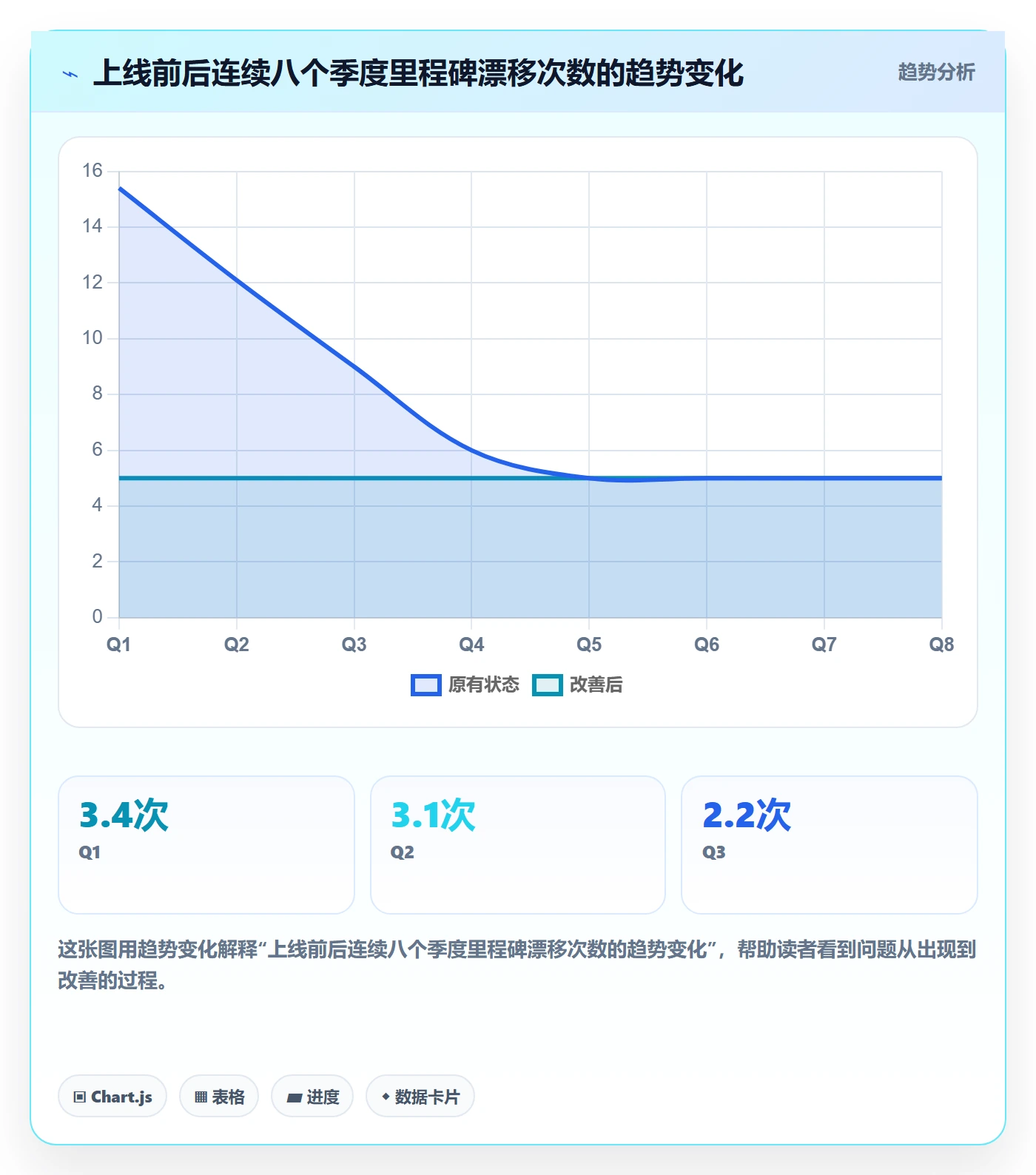里程碑节点日期教程:项目负责人数据分析,避坑指南
