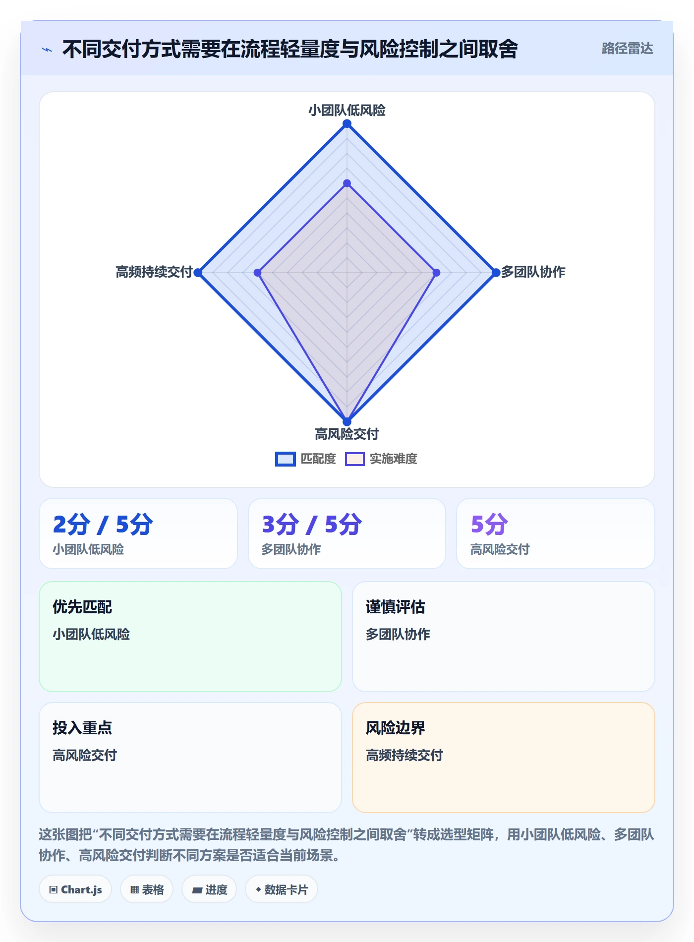 版本状态实操方法:项目负责人提升版本管理效率的效率提升方法与模板