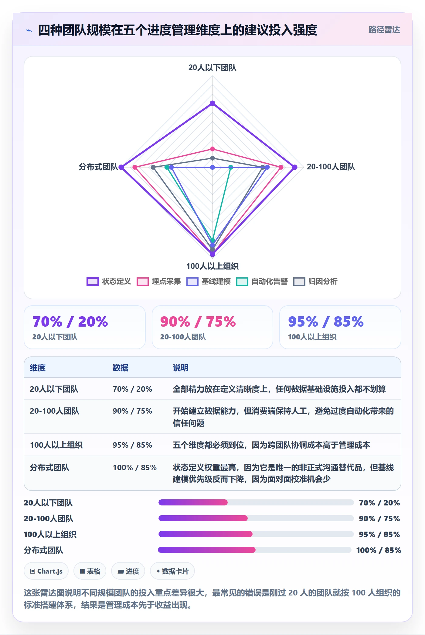 任务进度管理指南:研发团队如何做好进度管理,数据分析全流程