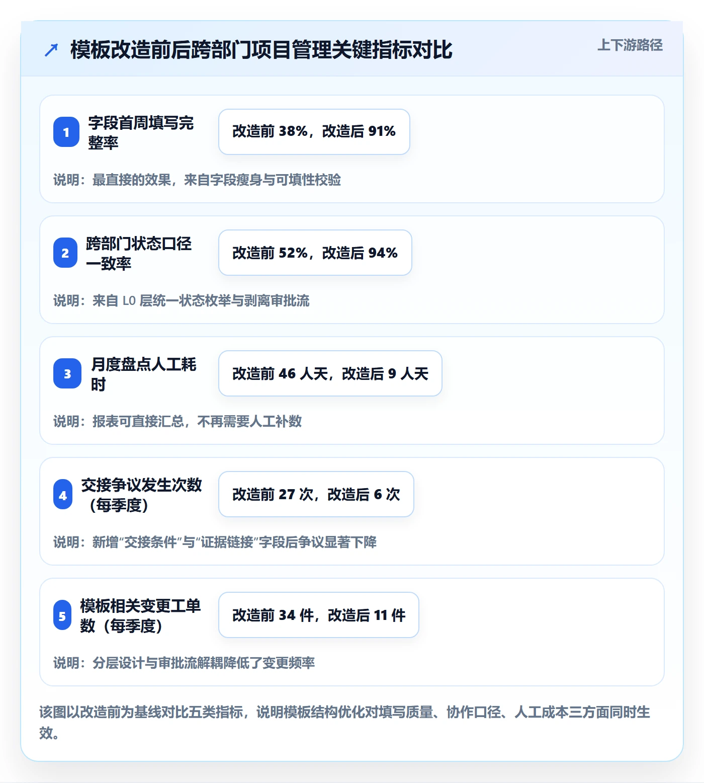 项目模板项目模板教程:跨部门团队落地方案,避坑指南