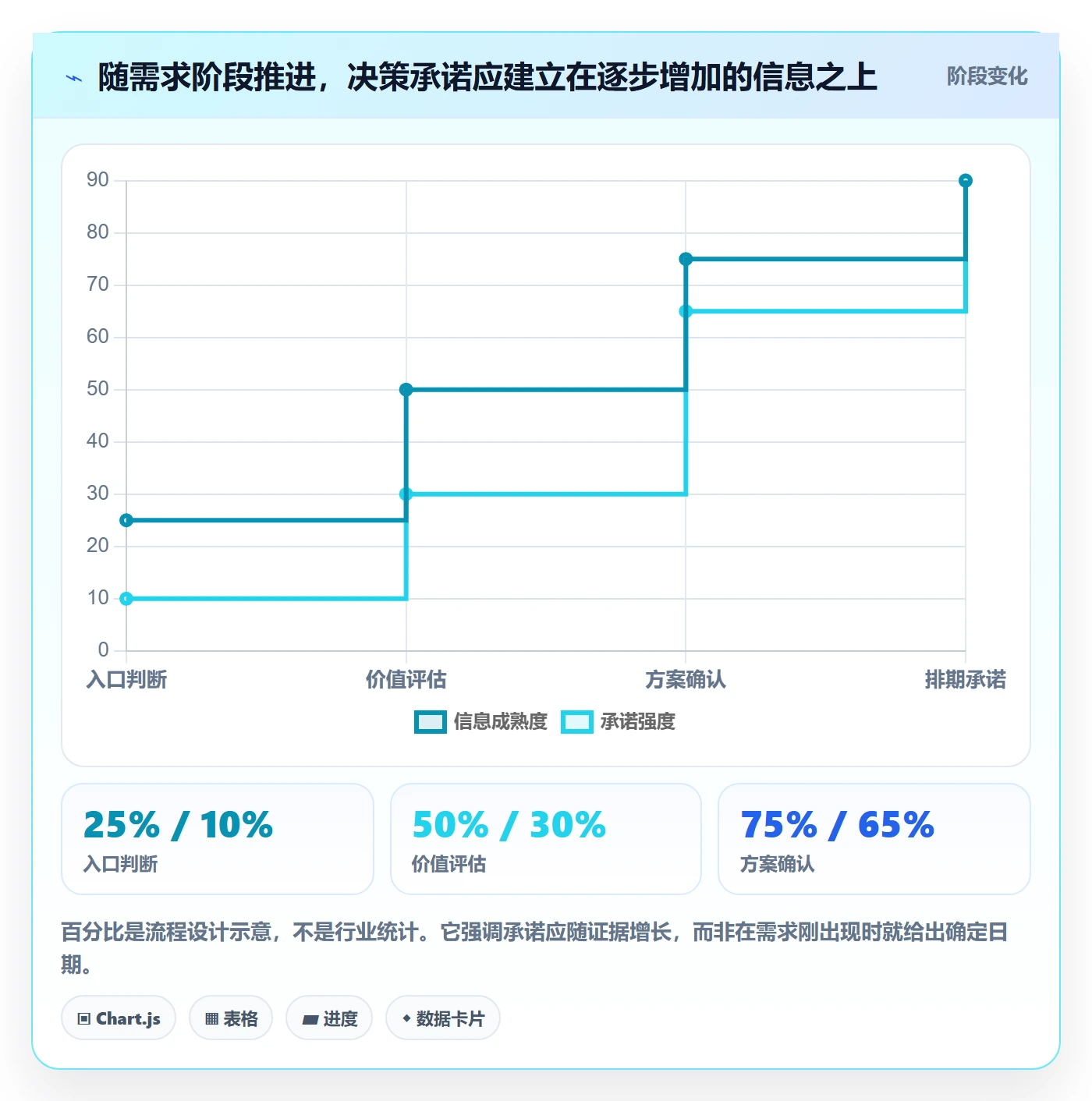 需求流程与规范:项目经理需求管理最佳实践关键指标