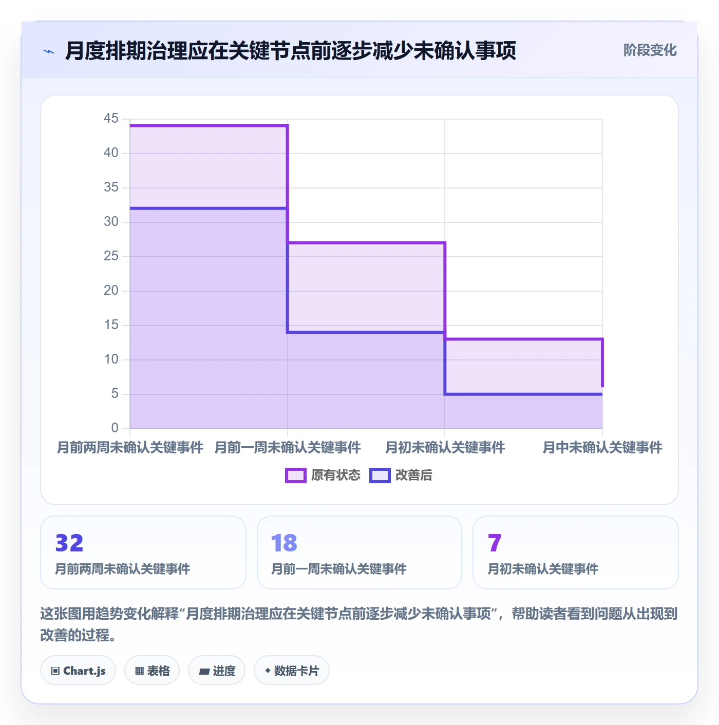 月视图流程与规范:管理层日历视图入门指南关键指标
