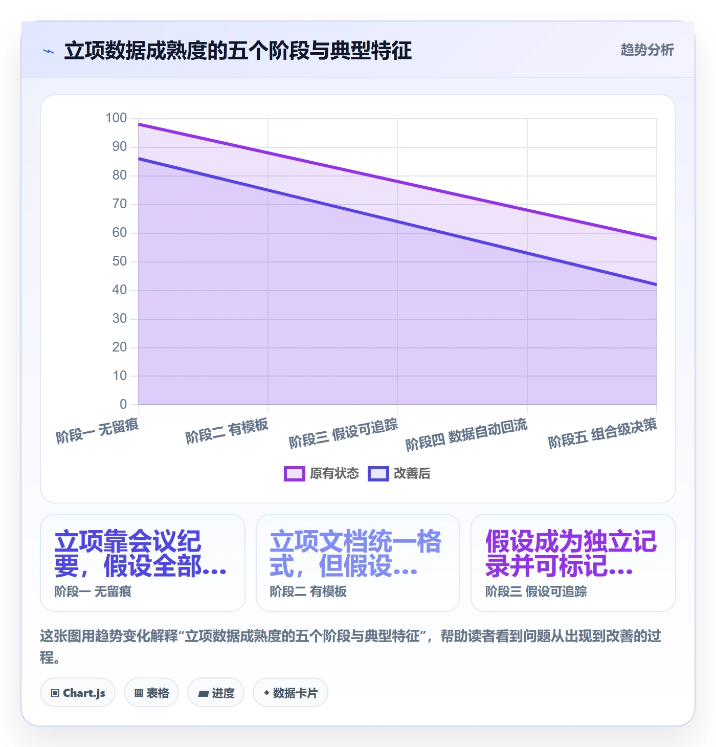 立项管理指南:企业管理者如何做好项目立项,数据分析全流程