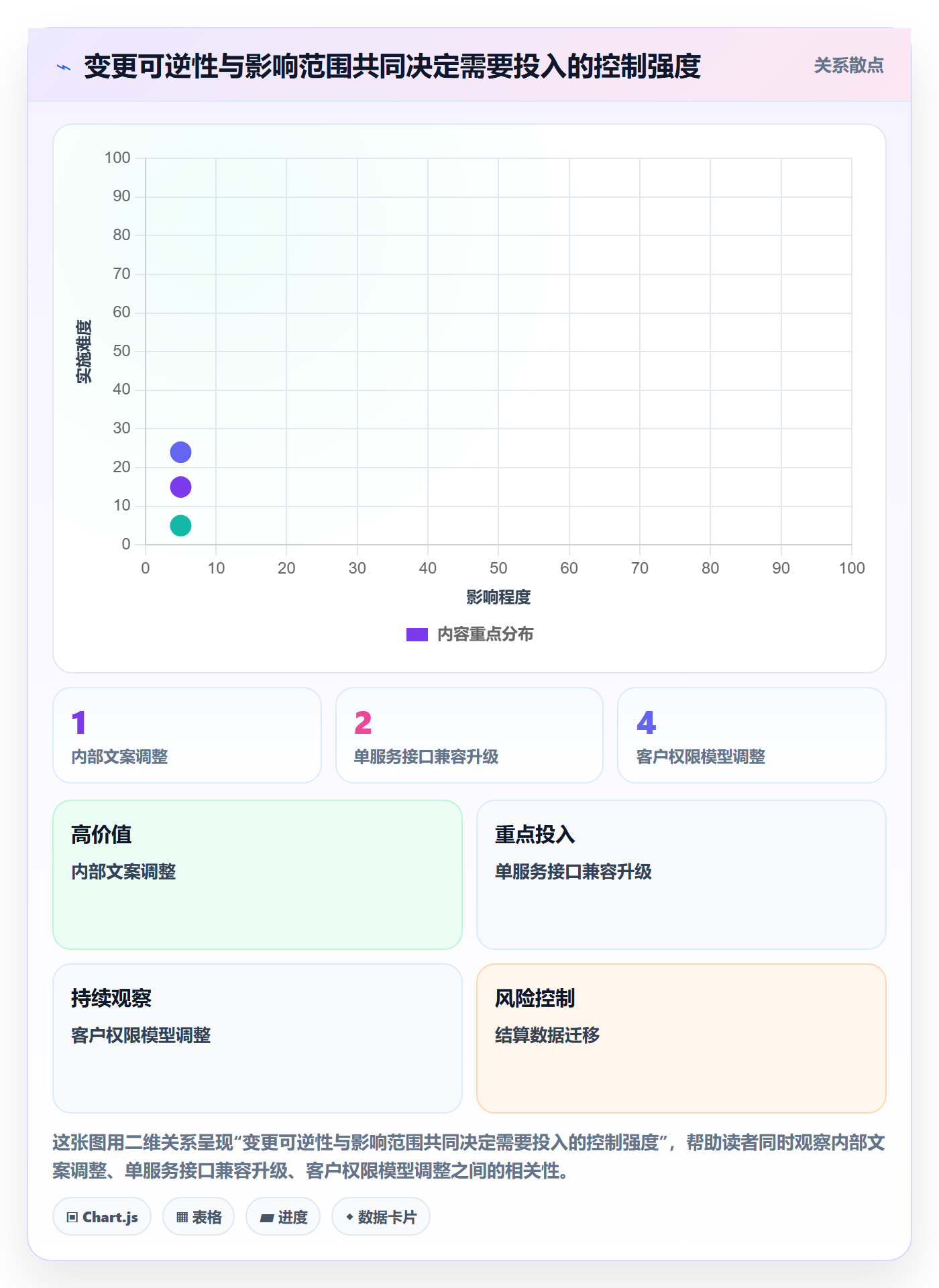 发布记录实操方法:跨部门团队提升发布管理效率的数据分析方法与模板
