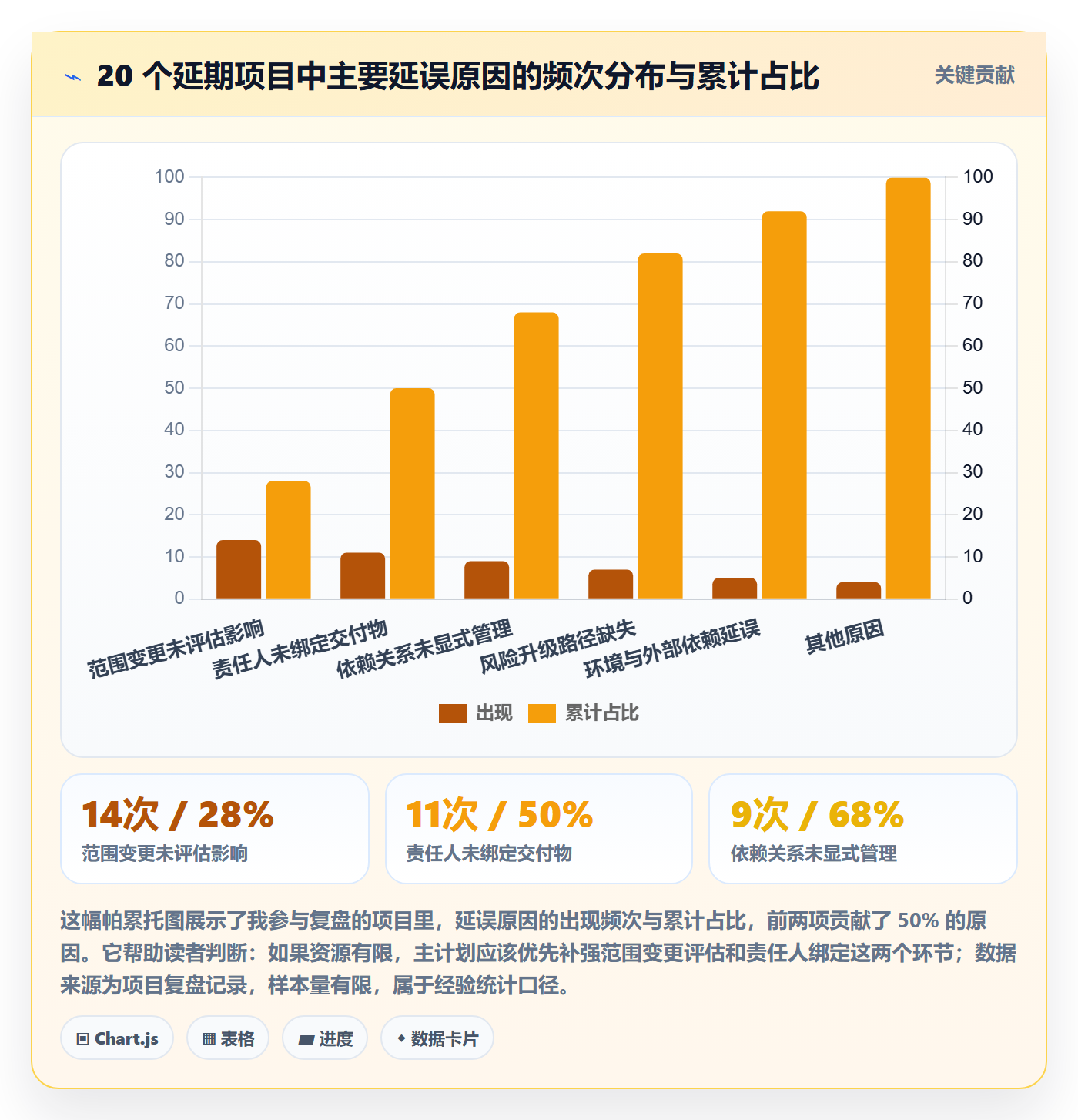 项目规划主计划全流程:项目负责人流程优化与一文讲清