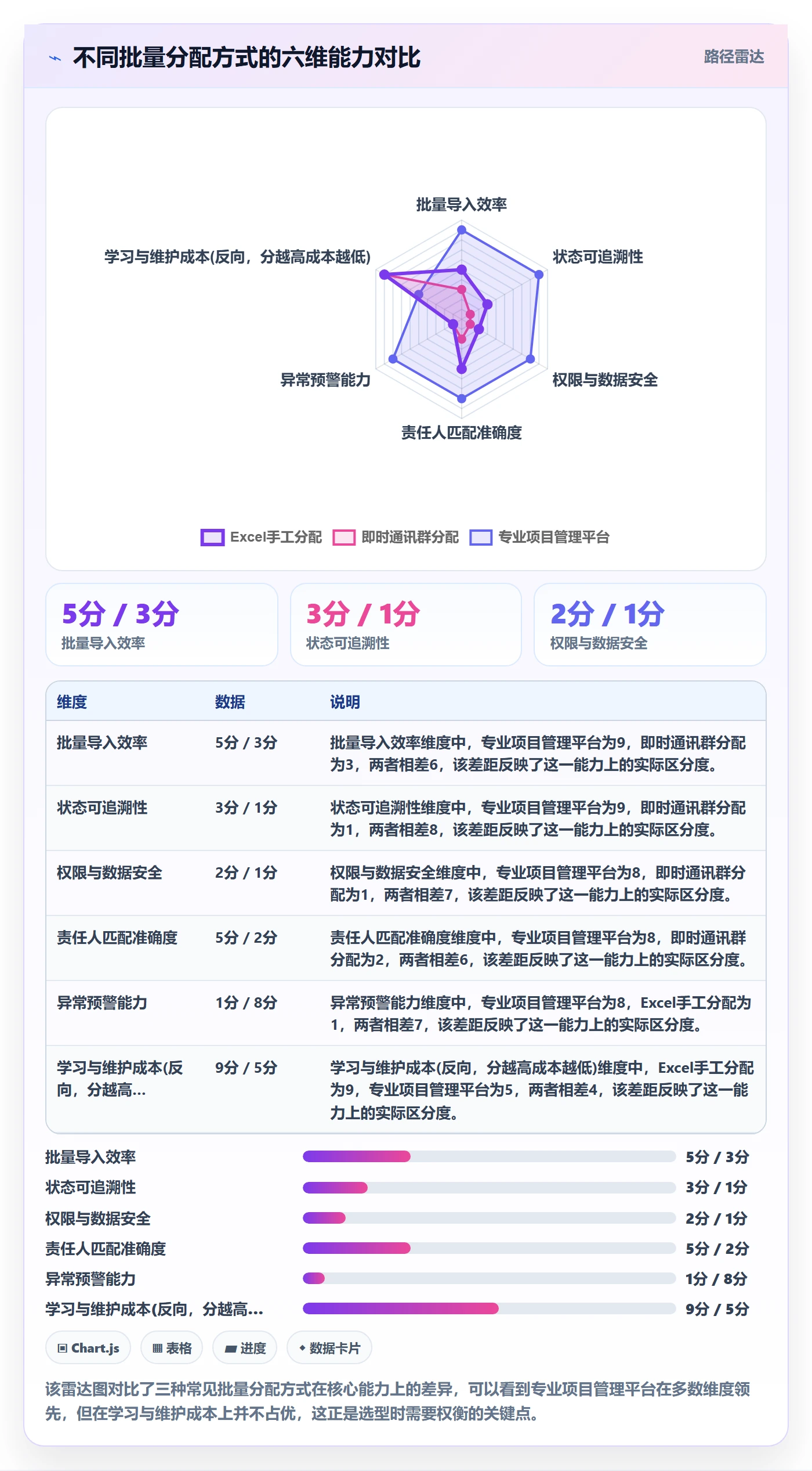 批量分配管理指南：管理层如何做好任务分派，实操方法全流程