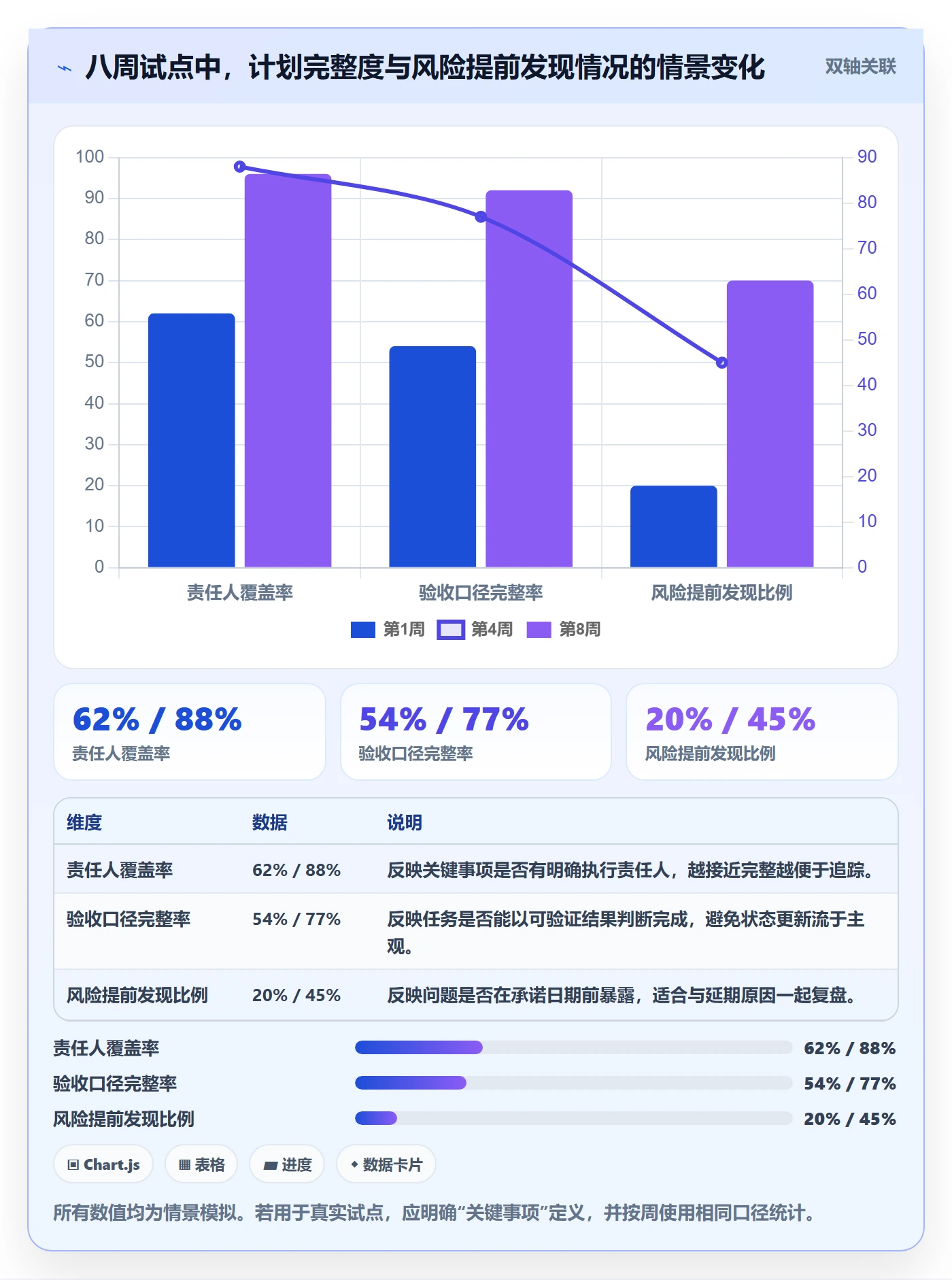 日历视图项目日历全流程:企业管理者协同管理与一文讲清