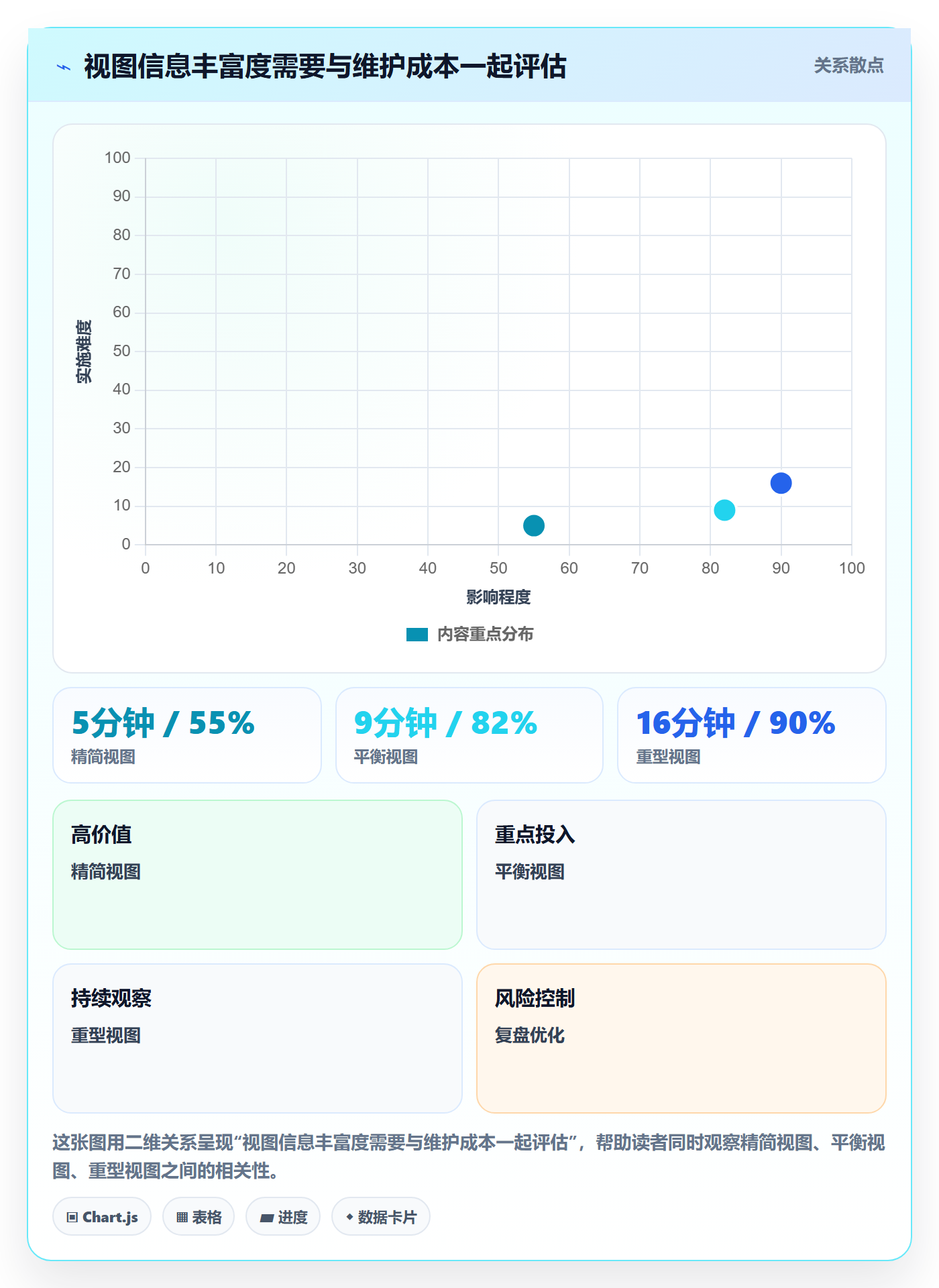 字段配置管理指南：项目经理如何做好列表视图，流程优化全流程