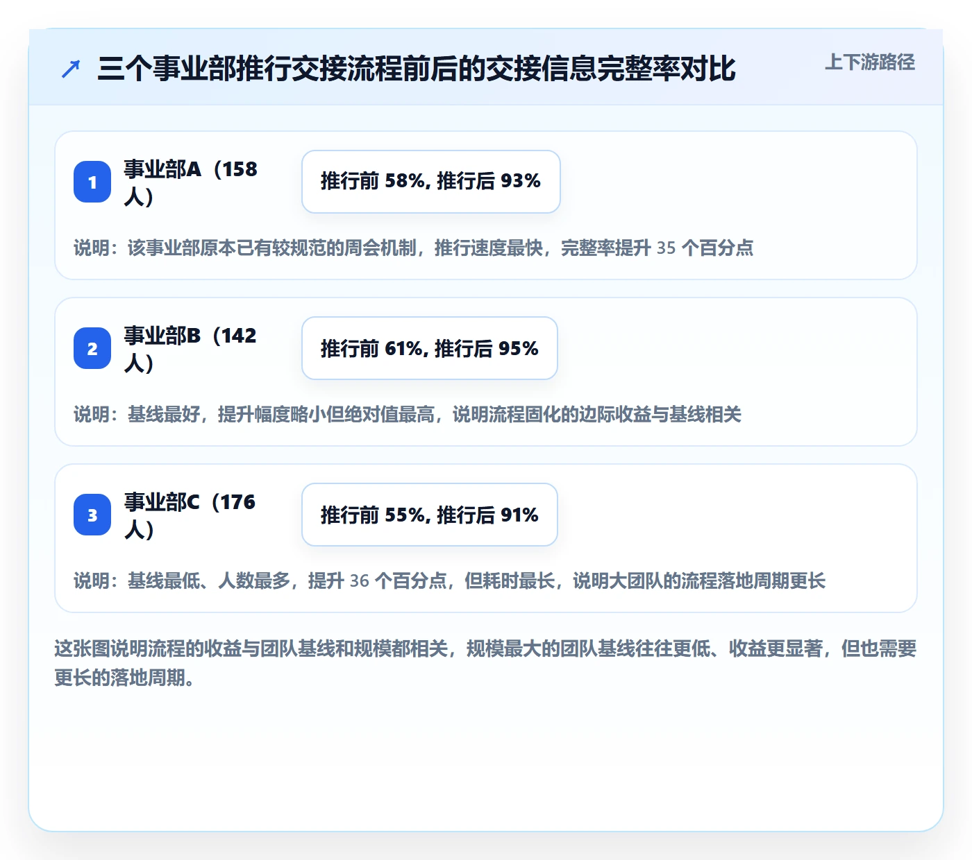 任务负责人变更最佳实践:企业管理者任务分派协同管理,常见问题
