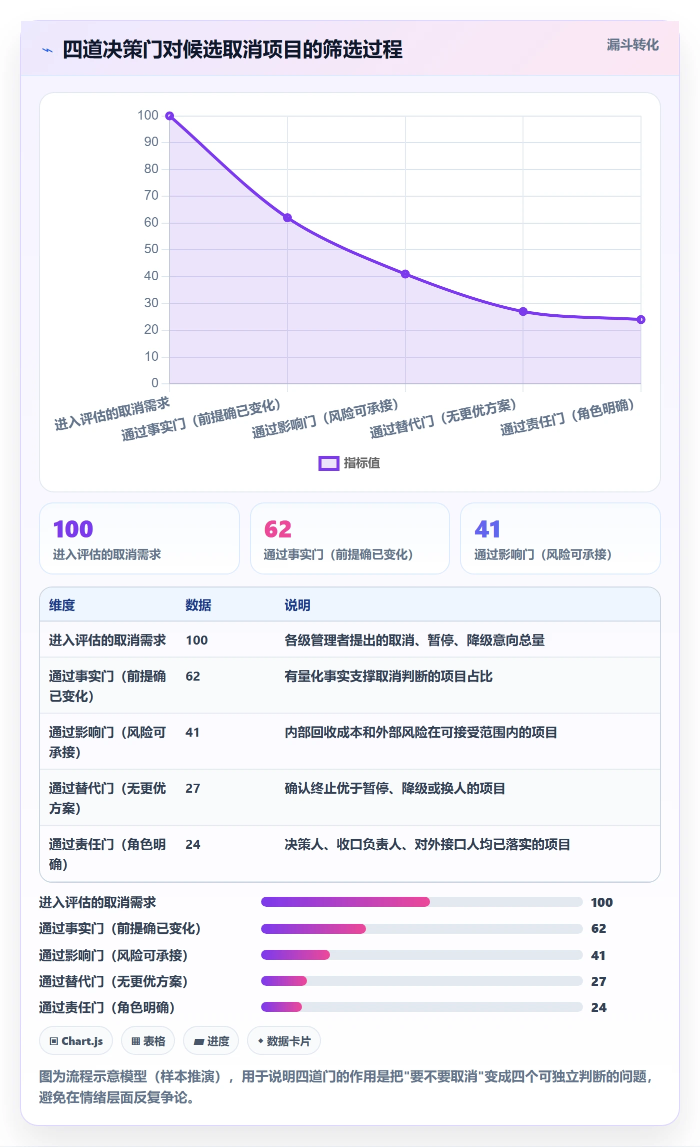 取消落地方案：跨部门团队开展任务执行的流程优化案例解析