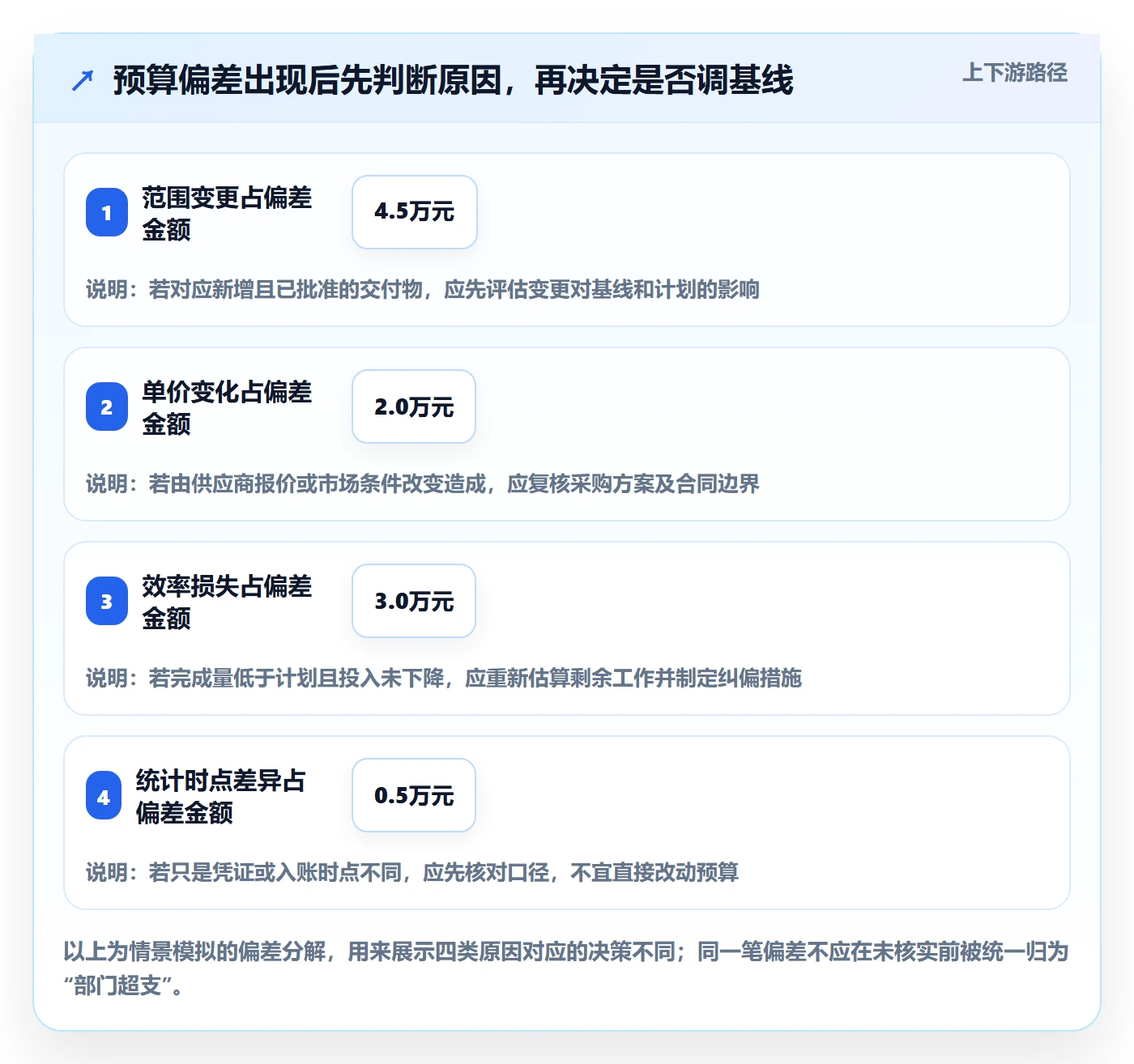 预算分配管理指南：项目经理如何做好预算管理，制度设计全流程