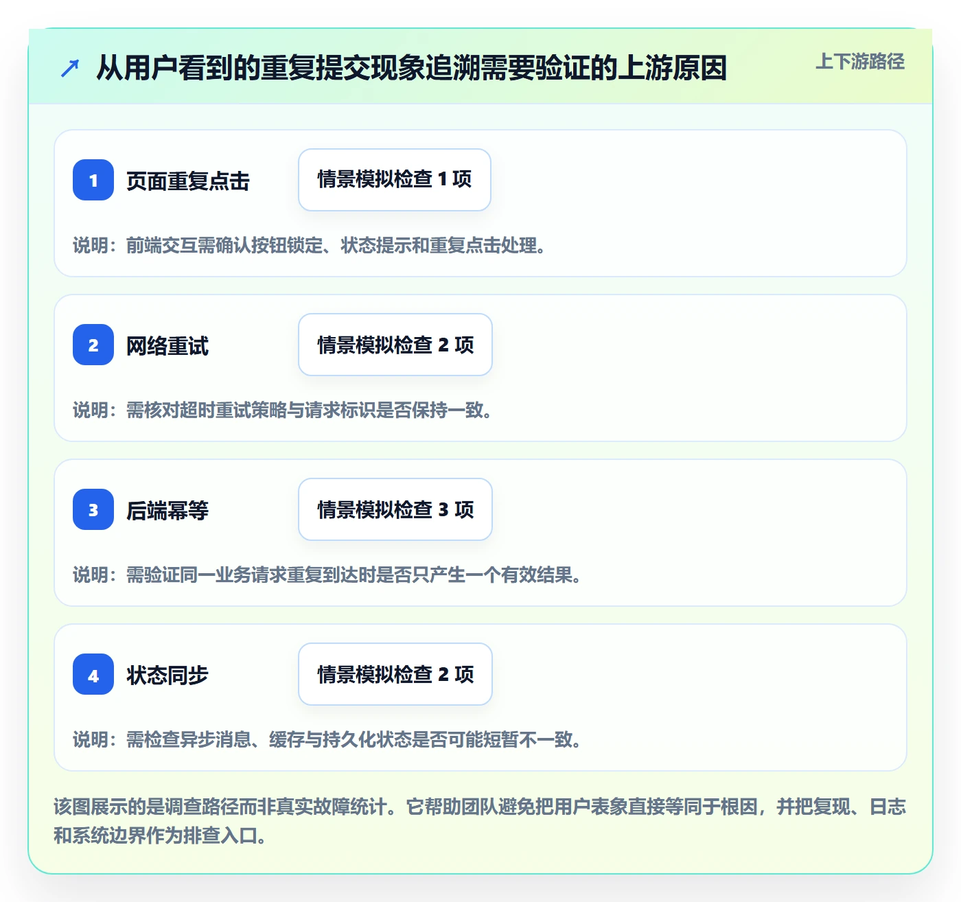 修复落地方案：项目经理开展Bug / 缺陷的落地方案案例解析