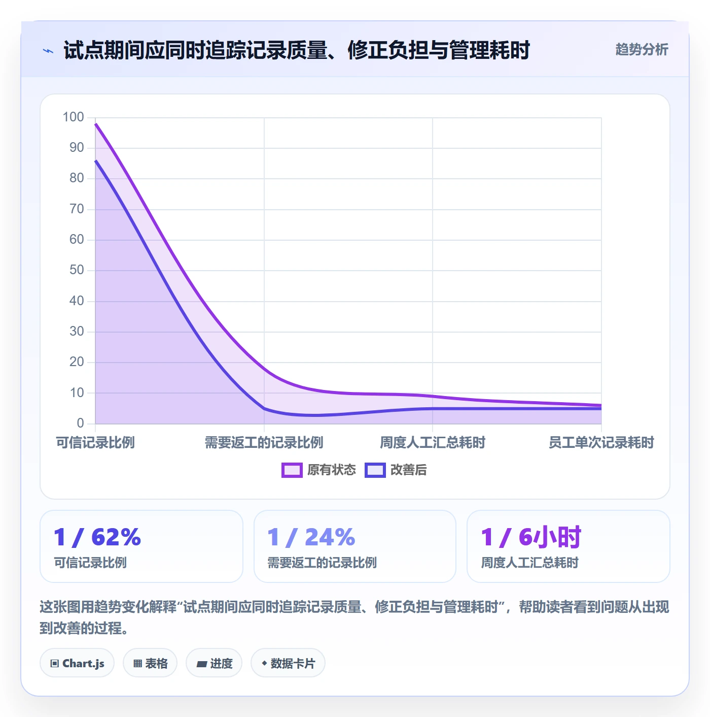 日报工时管理指南：跨部门团队如何做好工时表，协同管理全流程