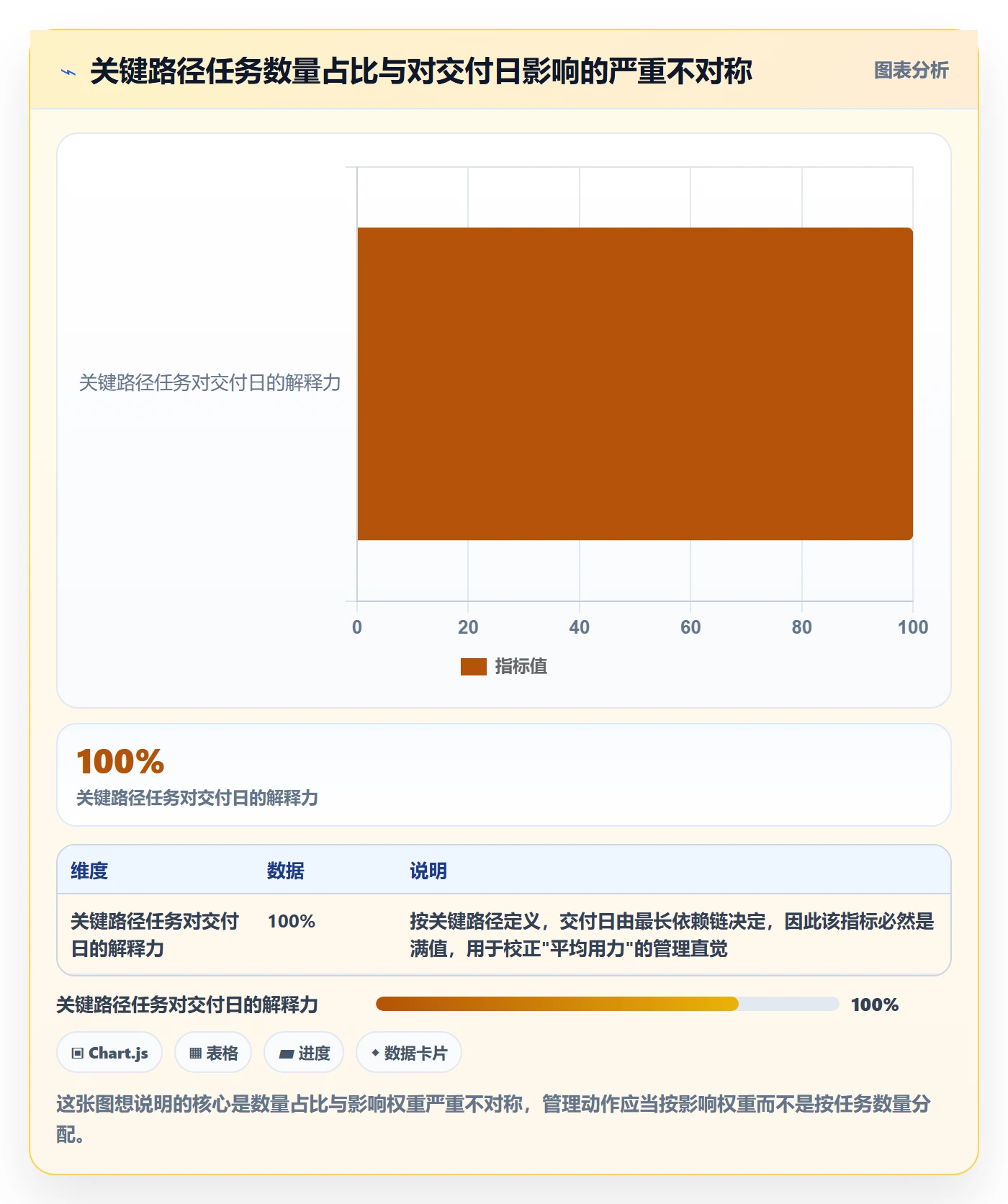 任务依赖关键路径全流程：管理层最佳实践与一文讲清