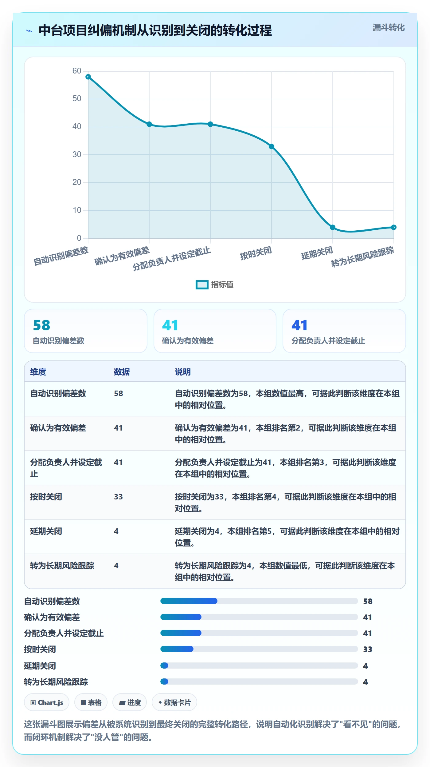 任务进度落地方案：项目经理开展进度管理的实操方法案例解析