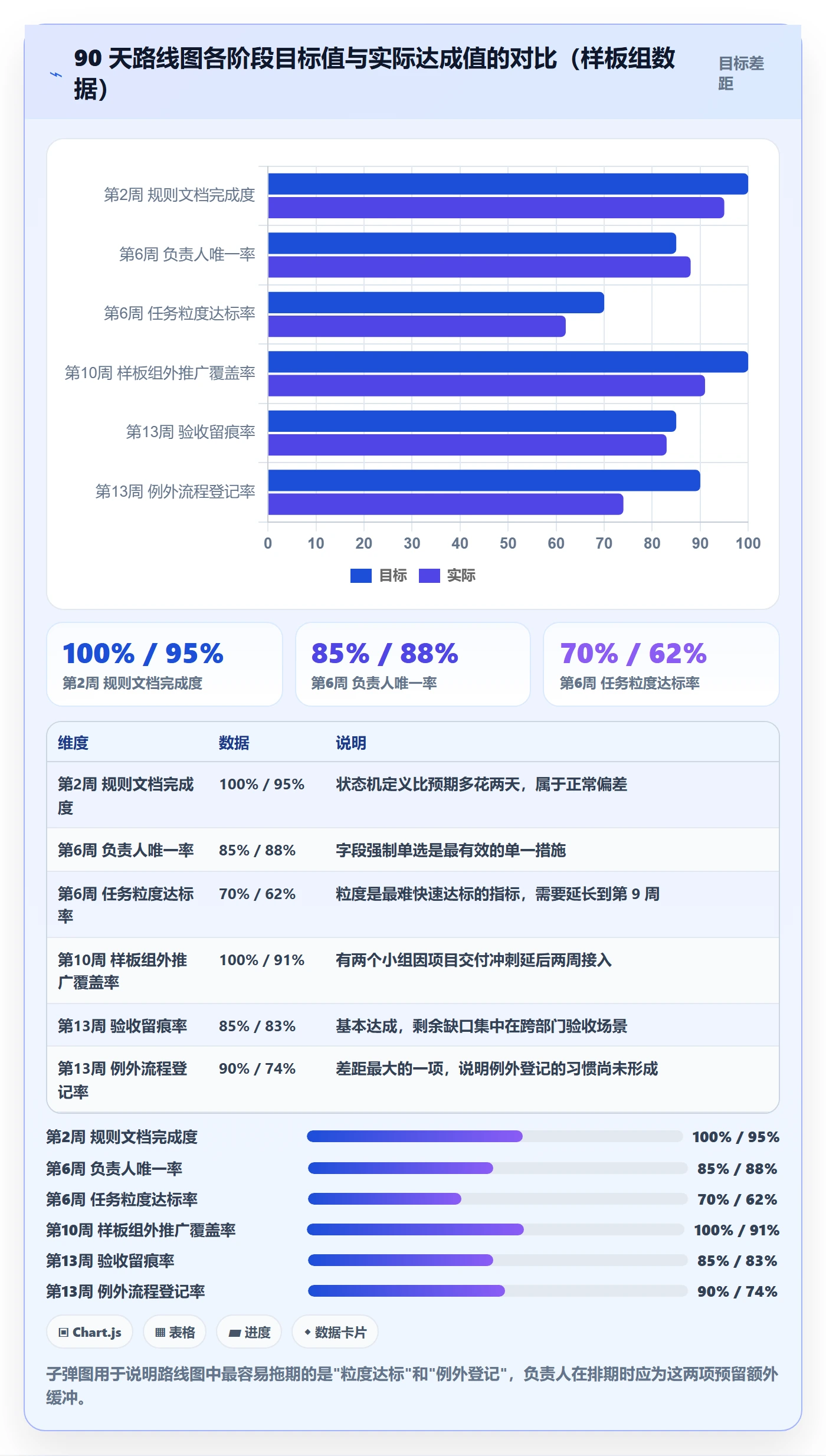 负责人落地方案:研发团队开展任务管理的协同管理案例解析