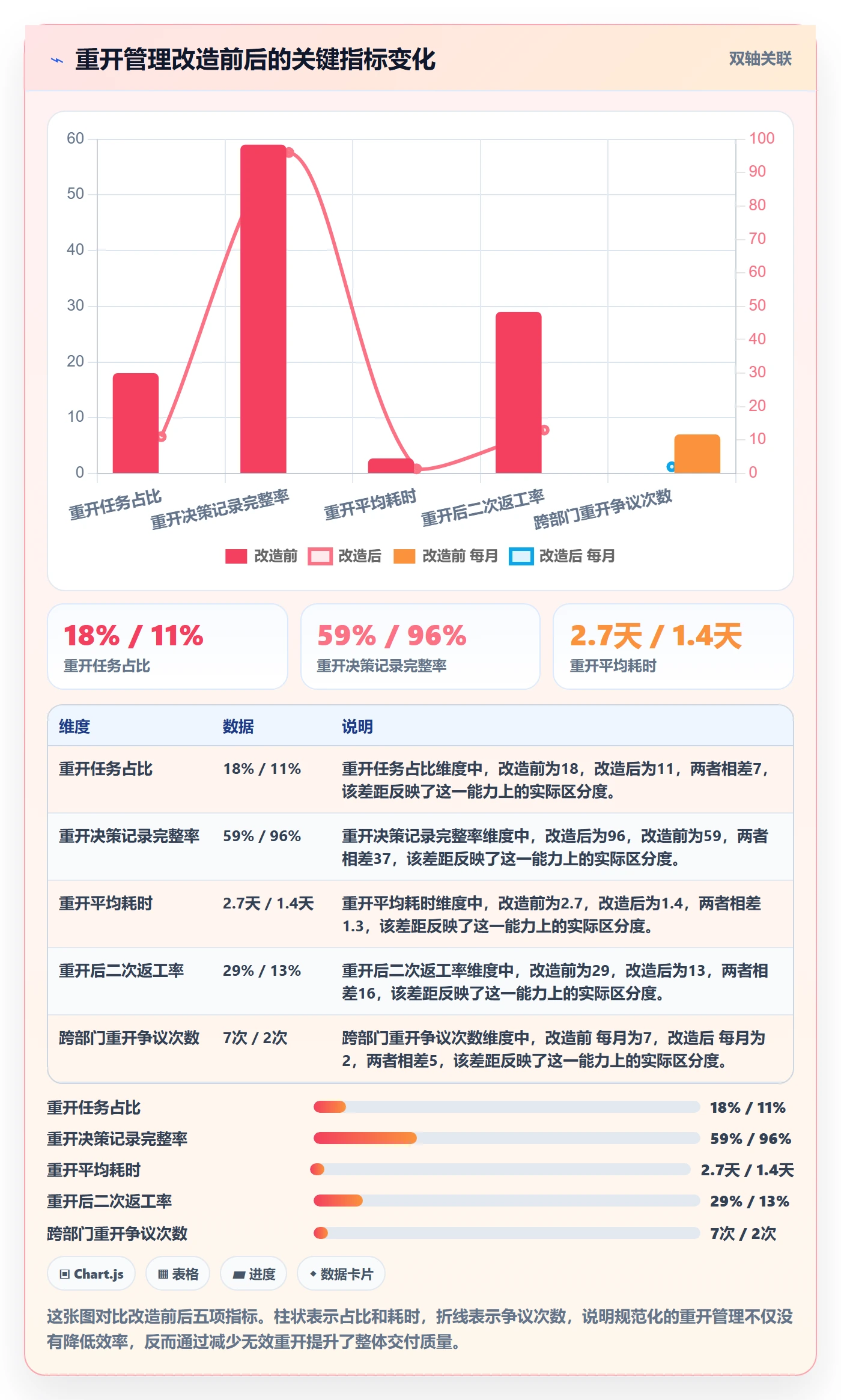 任务执行如何做好重开?跨部门团队协同管理与操作步骤