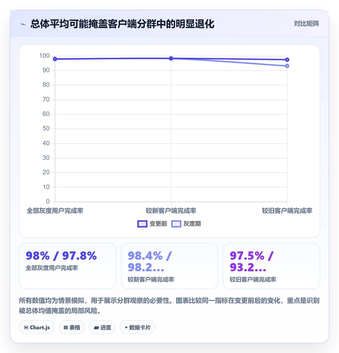 灰度发布管理方法大全:项目负责人发布管理协同管理落地清单