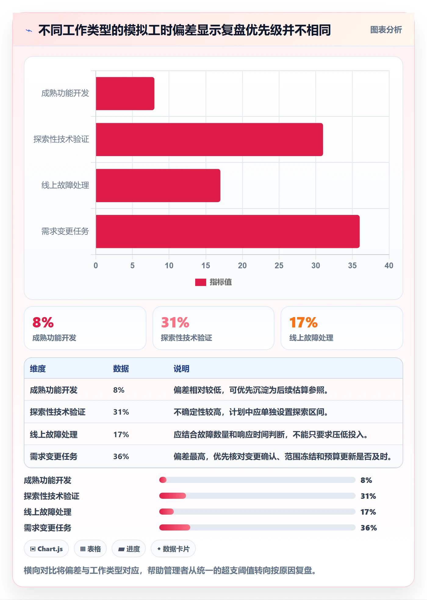 工时管理如何做好实际工时?管理层制度设计与操作步骤