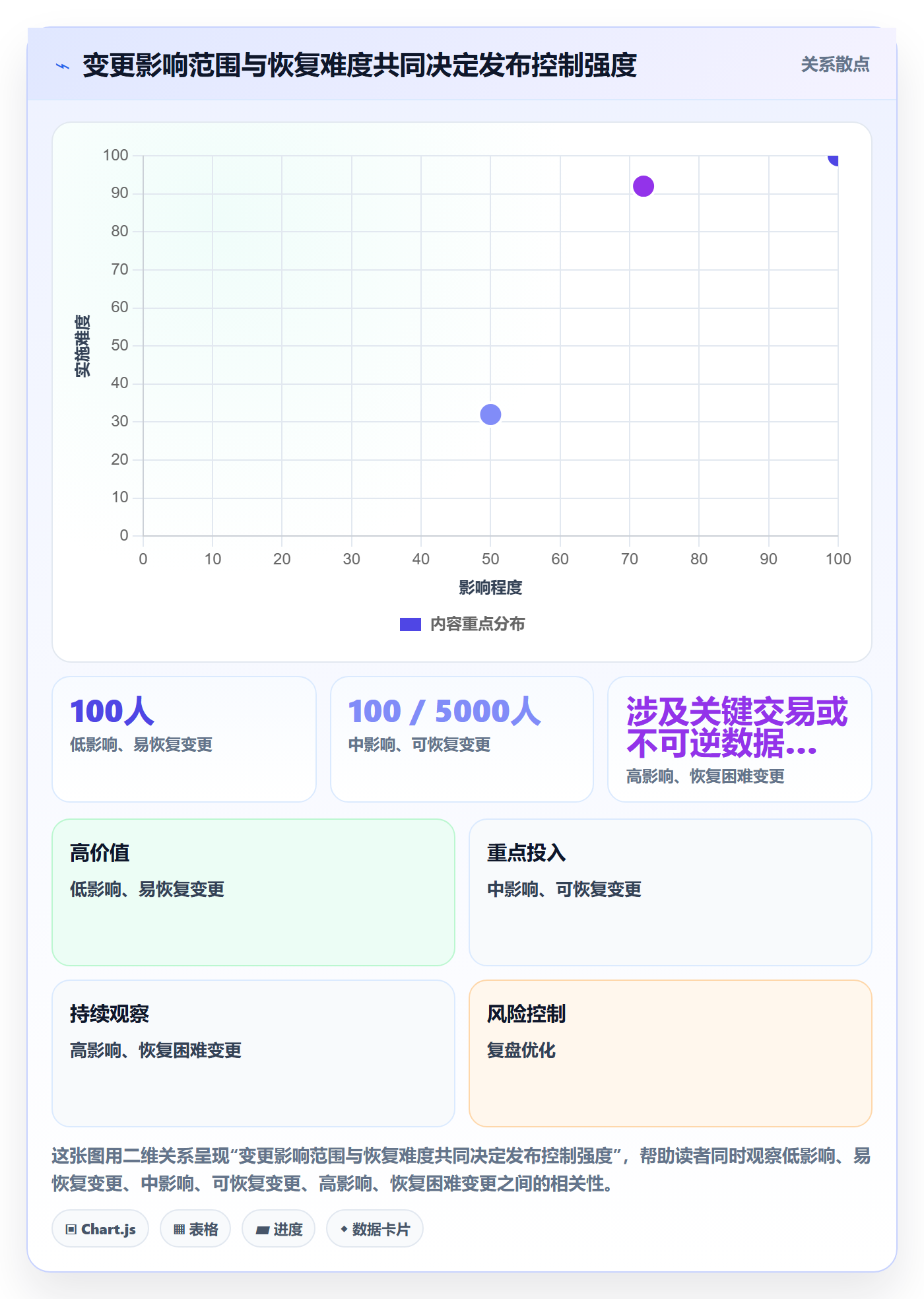 发布管理上线计划教程：研发团队协同管理，避坑指南