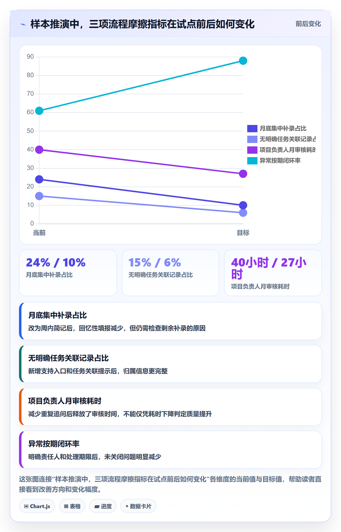 工时审核流程与规范:项目负责人工时管理制度设计关键指标