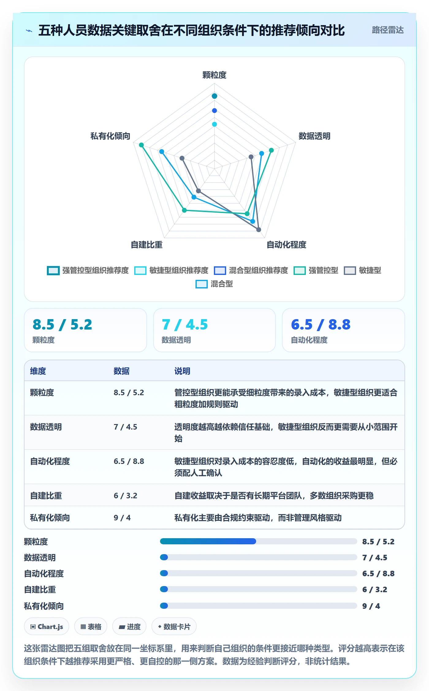关注人怎么做?PMO数据分析:任务管理从0到1