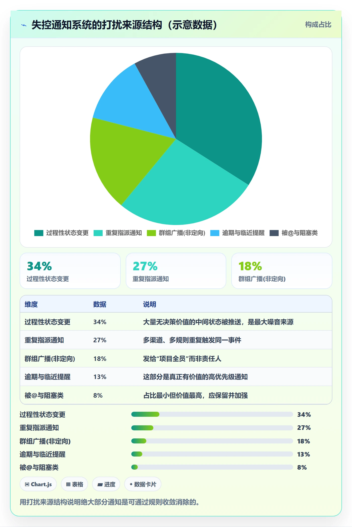 消息通知怎么做?项目成员流程优化:任务提醒从0到1