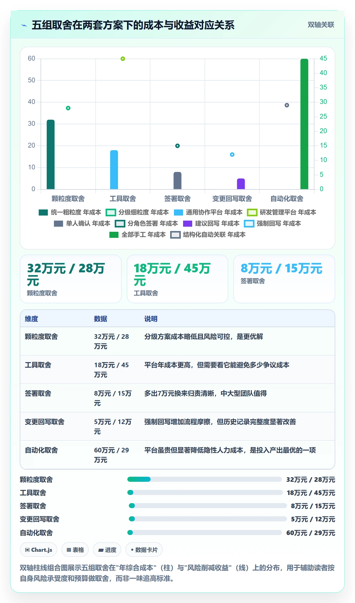 任务验收如何做好验收记录?跨部门团队风险控制与操作步骤
