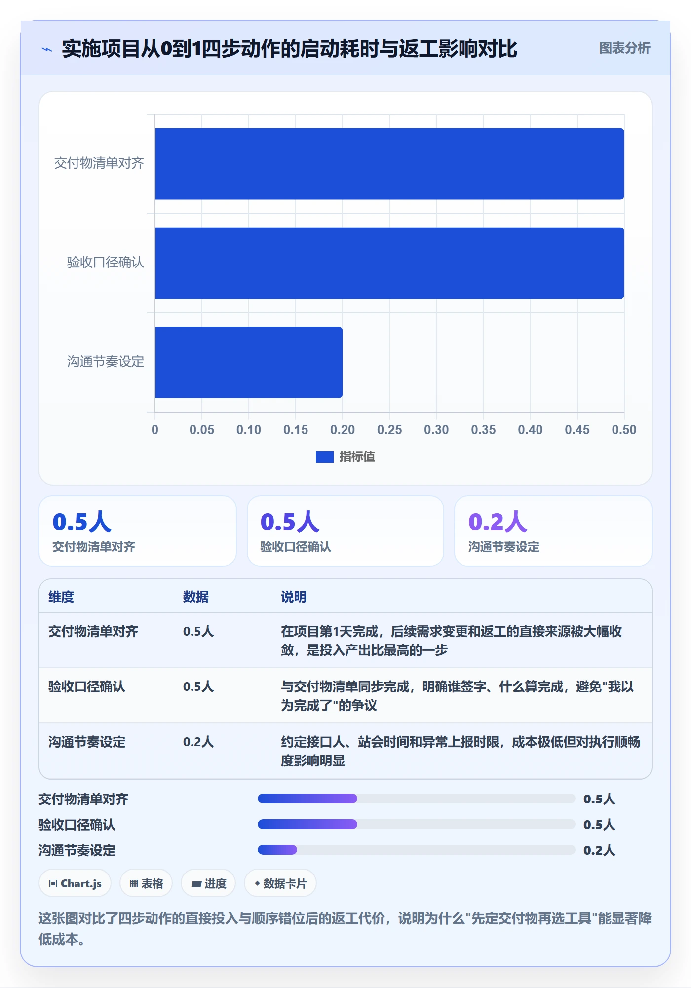开始怎么做？实施团队落地方案：任务执行从0到1