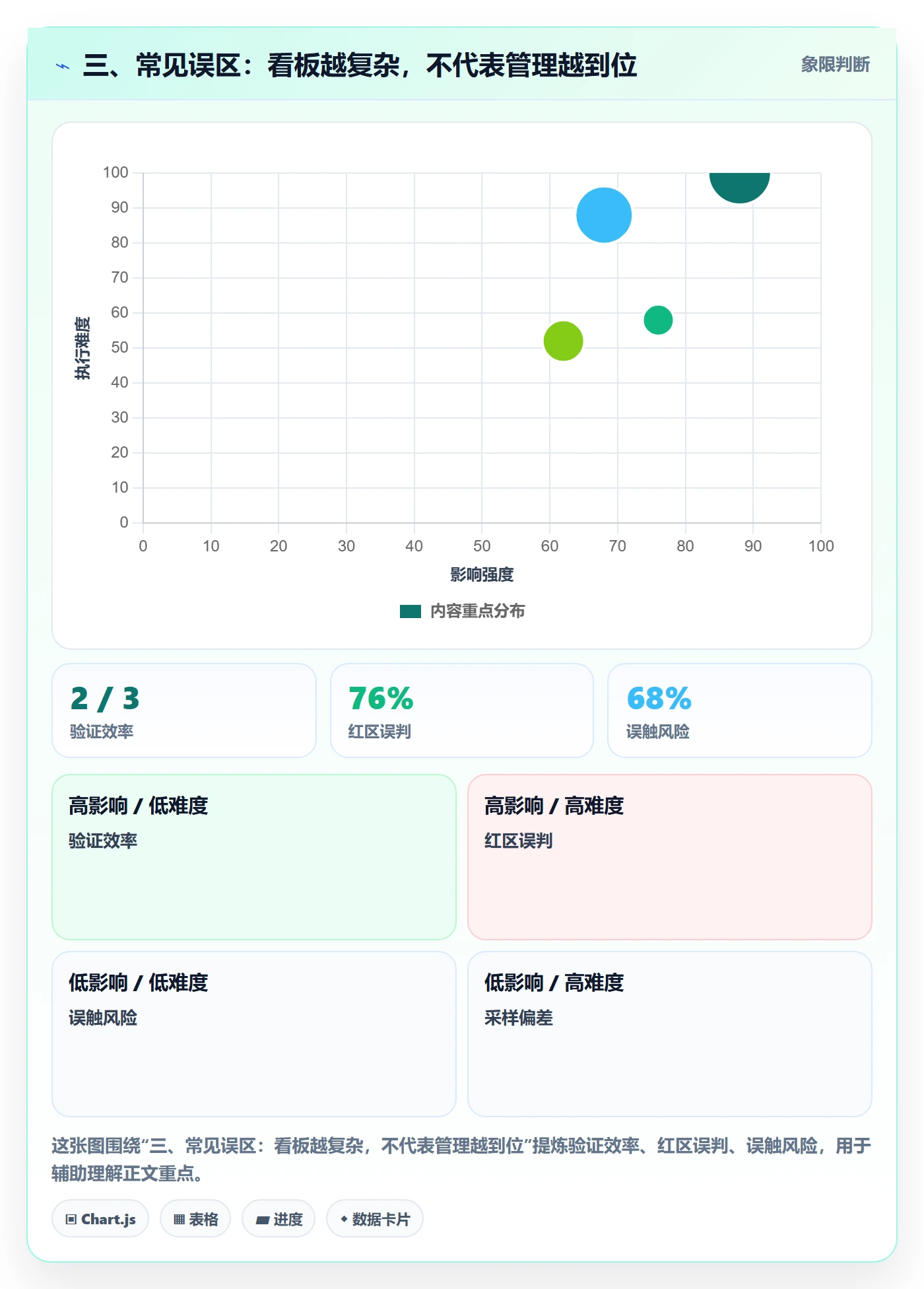三、常见误区:看板越复杂,不代表管理越到位