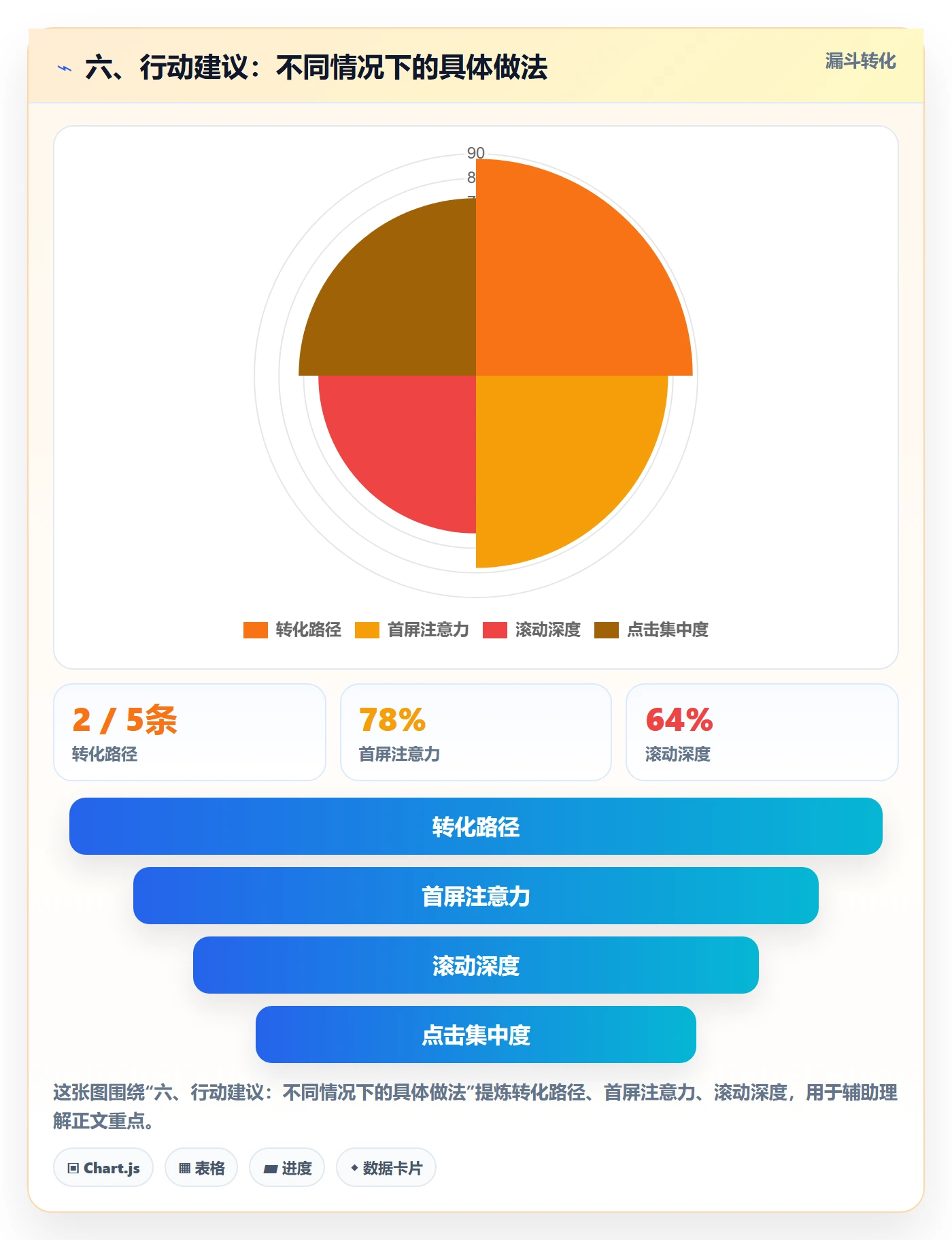 六、行动建议：不同情况下的具体做法