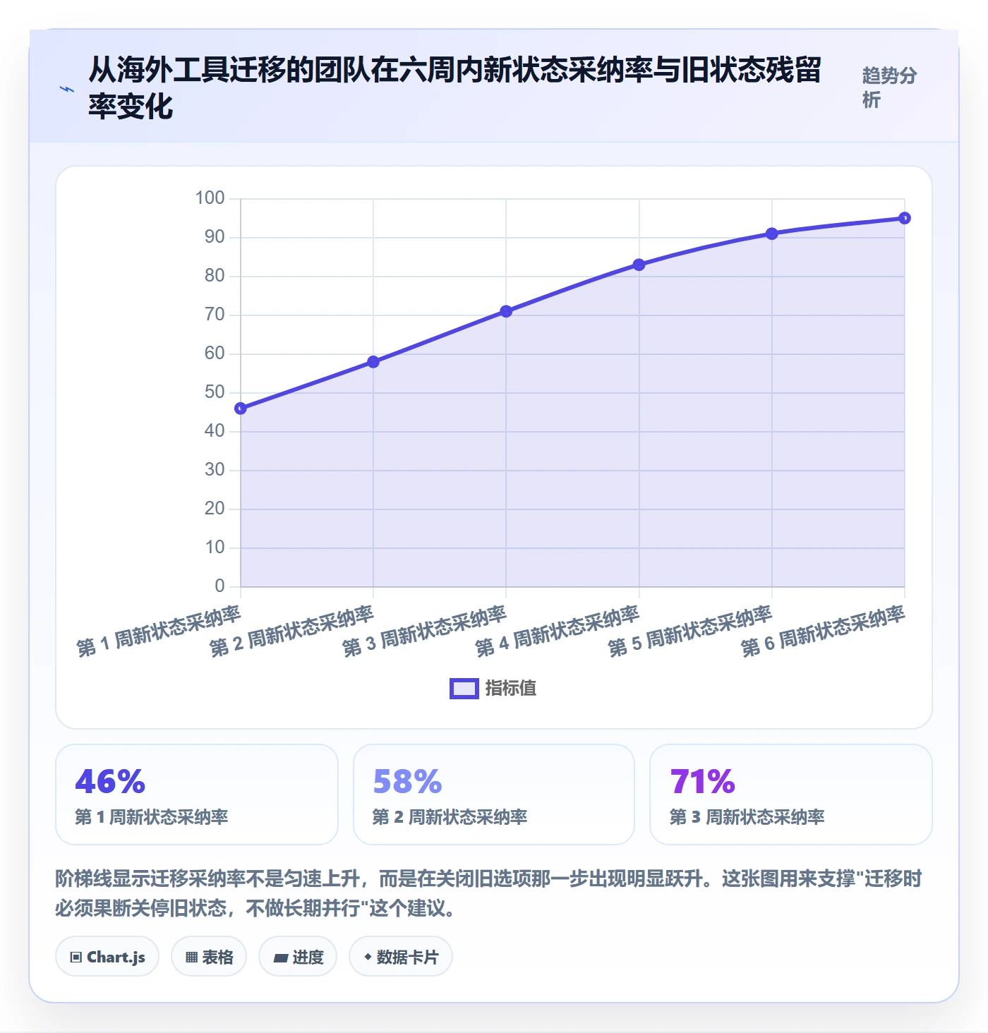 状态怎么做?项目成员效率提升:任务属性从0到1