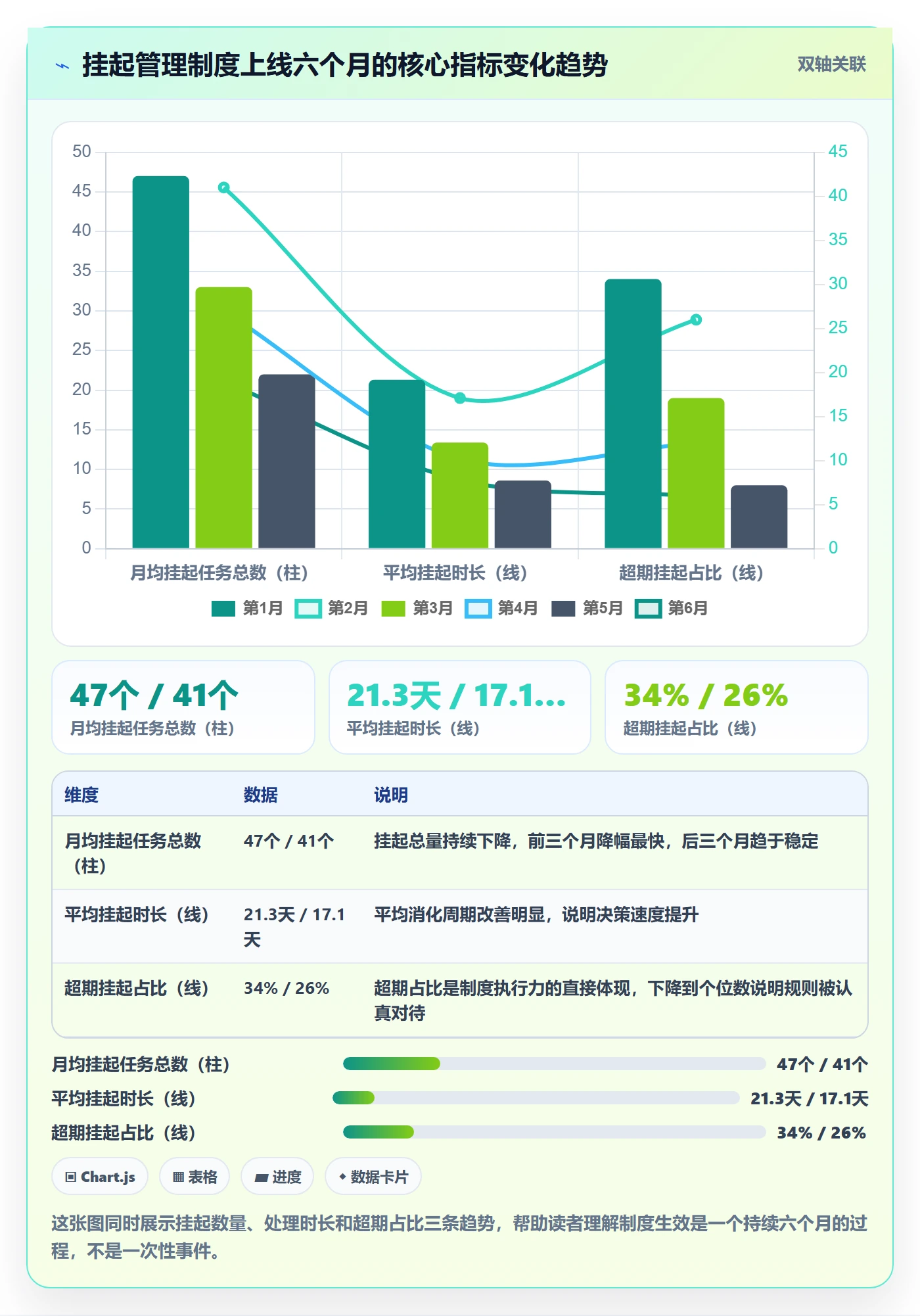 挂起管理方法大全:项目成员任务执行制度设计落地清单