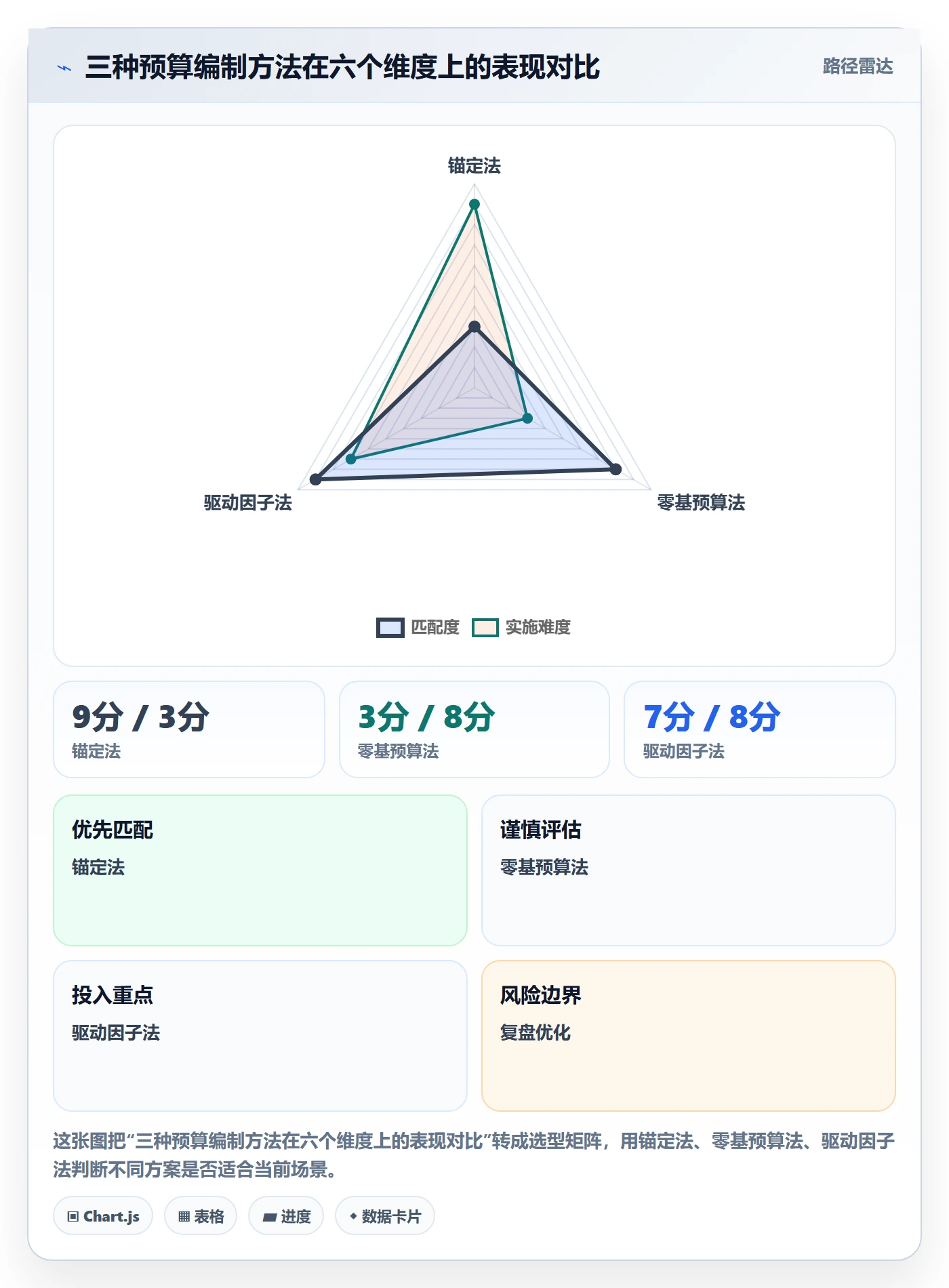 预算流程与规范:产品经理项目立项数据分析关键指标
