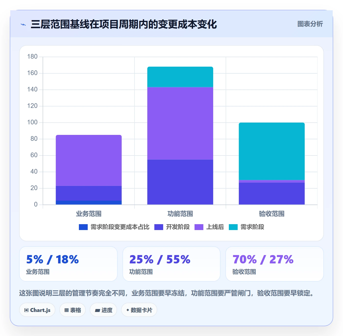 项目范围如何做好交付范围？企业管理者风险控制与操作步骤