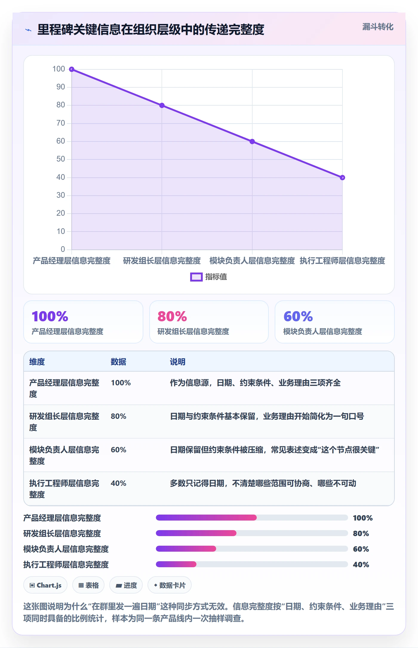 节点日期落地方案:产品经理开展里程碑的效率提升案例解析