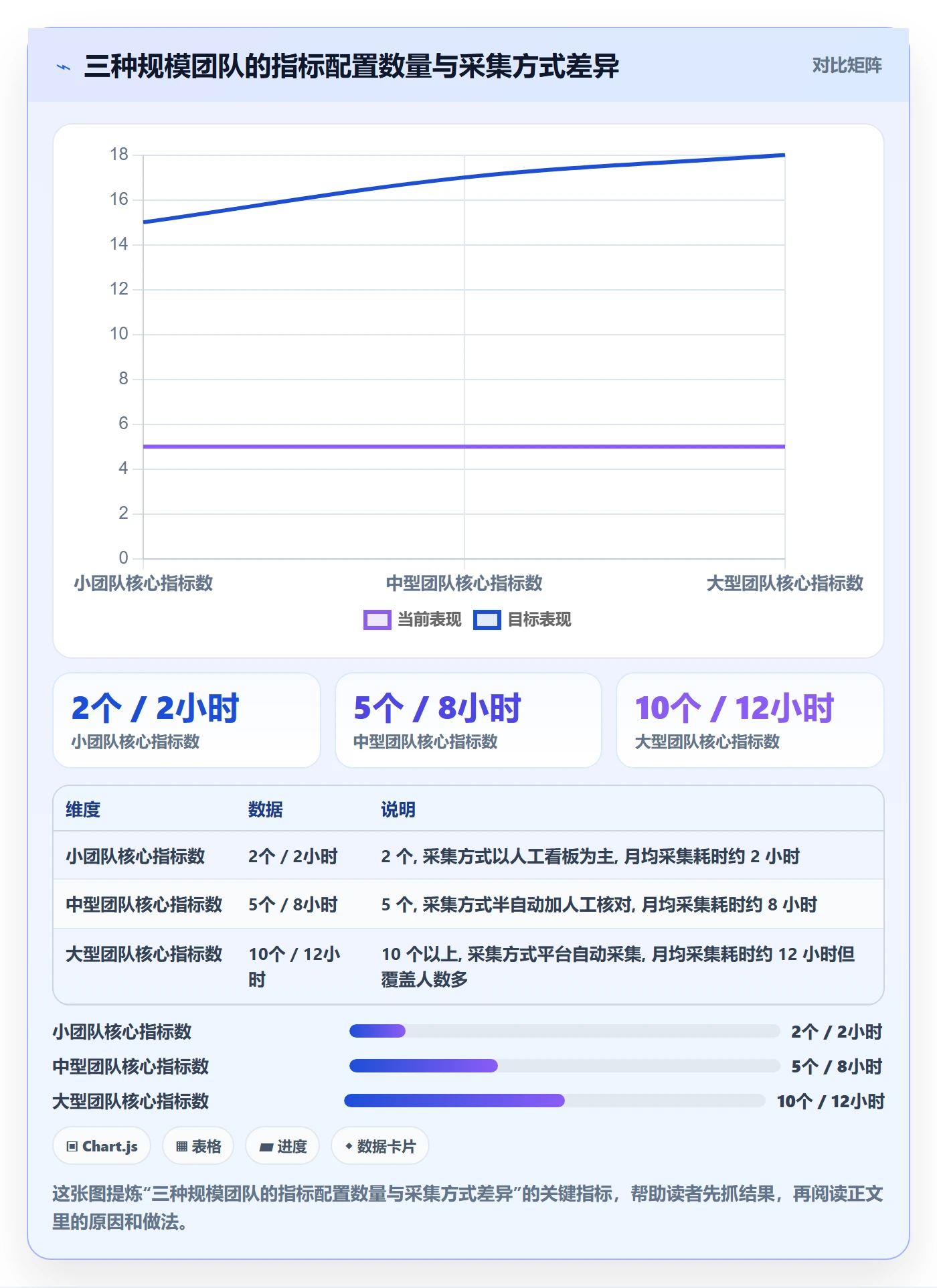 进展流程与规范：项目经理进度跟踪数据分析关键指标