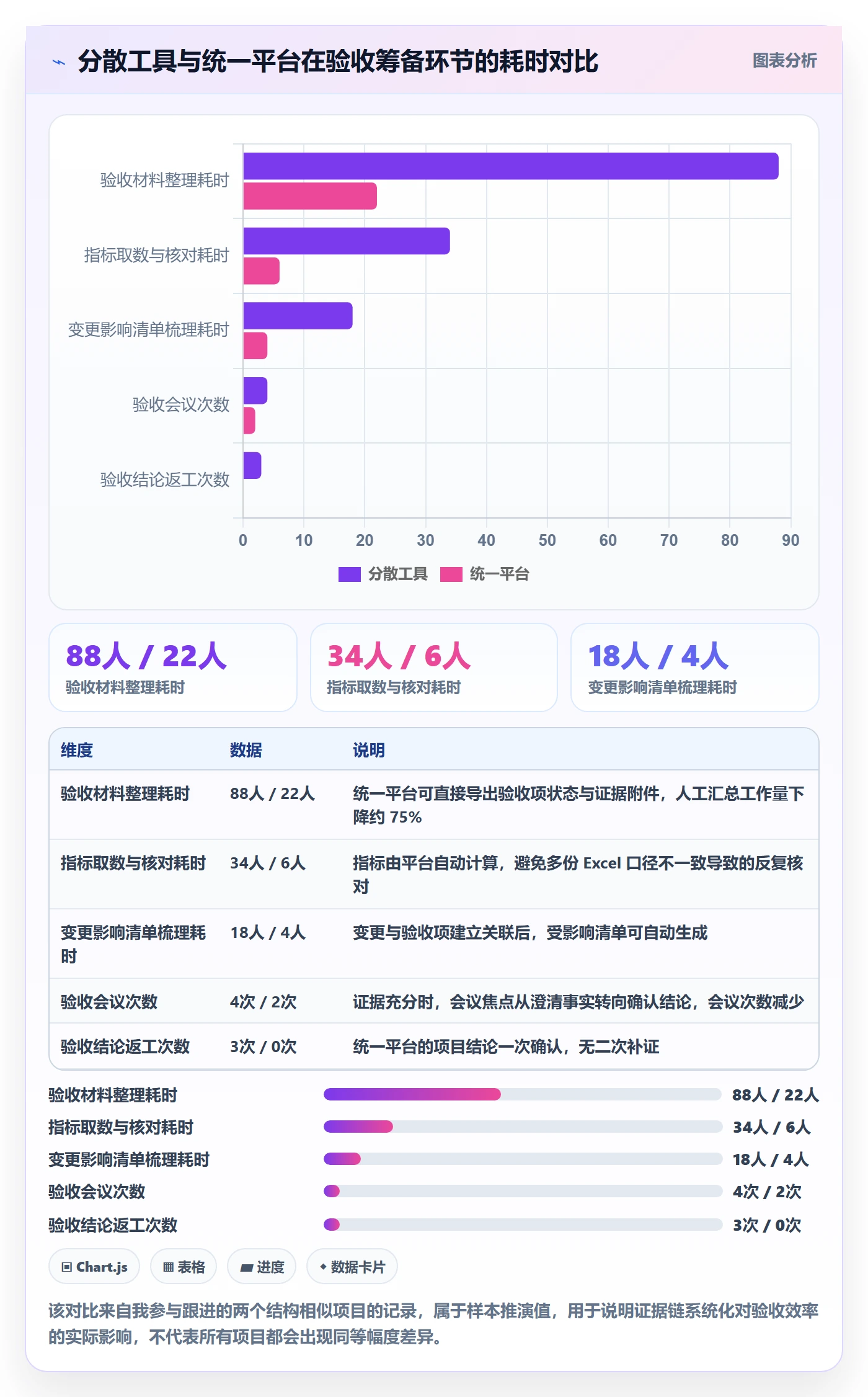 验收标准流程与规范:PMO项目目标最佳实践关键指标