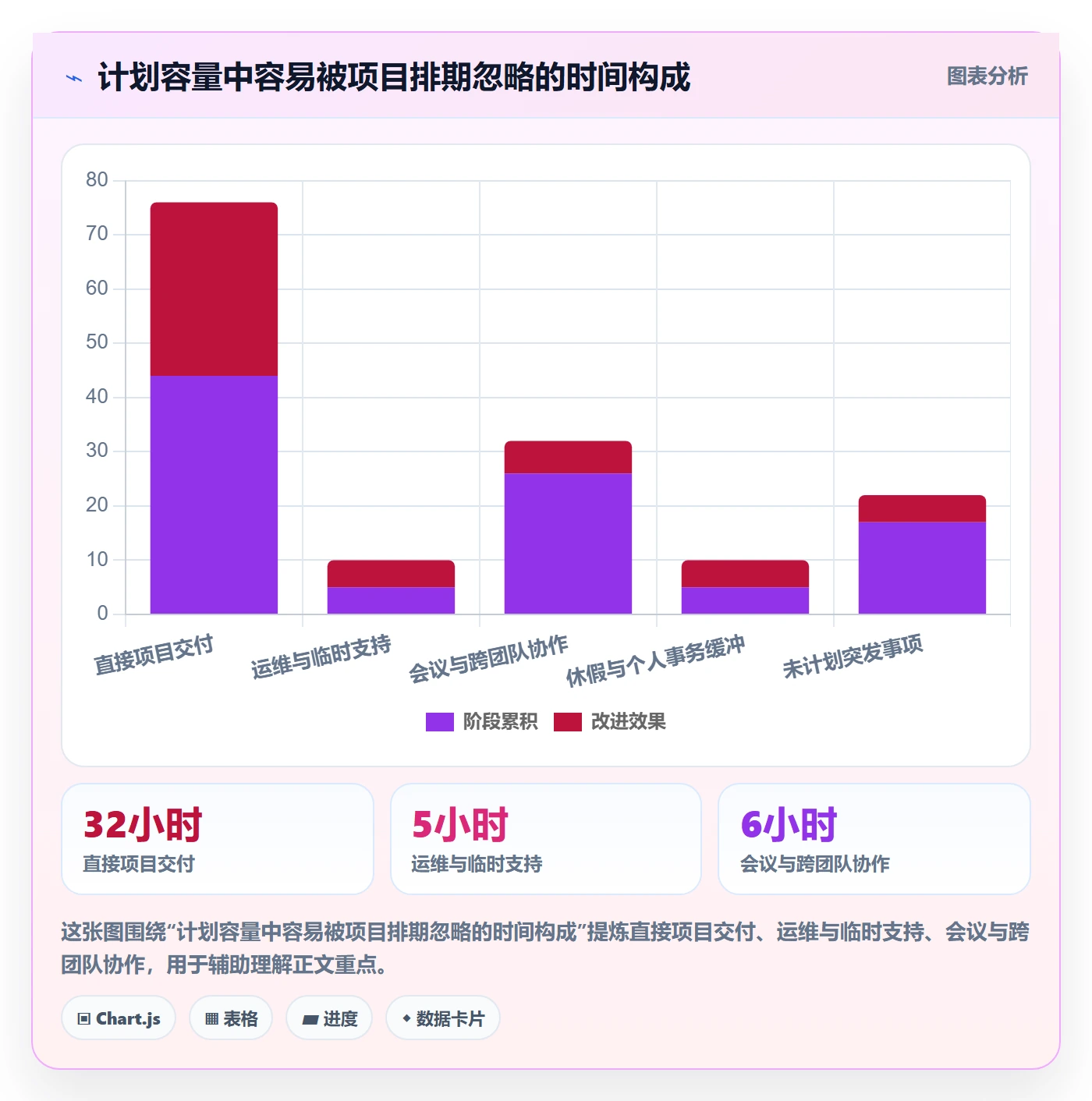 资源冲突管理指南:PMO如何做好人力资源计划,落地方案全流程