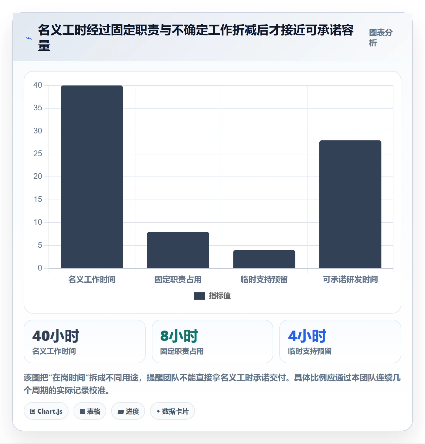 资源管理如何做好资源池？研发团队协同管理与操作步骤
