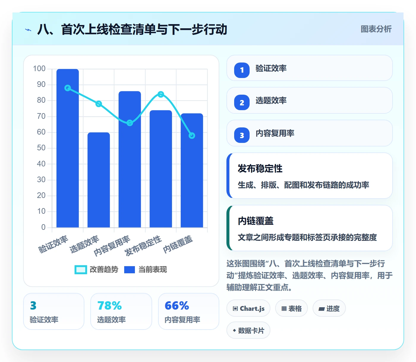 八、首次上线检查清单与下一步行动